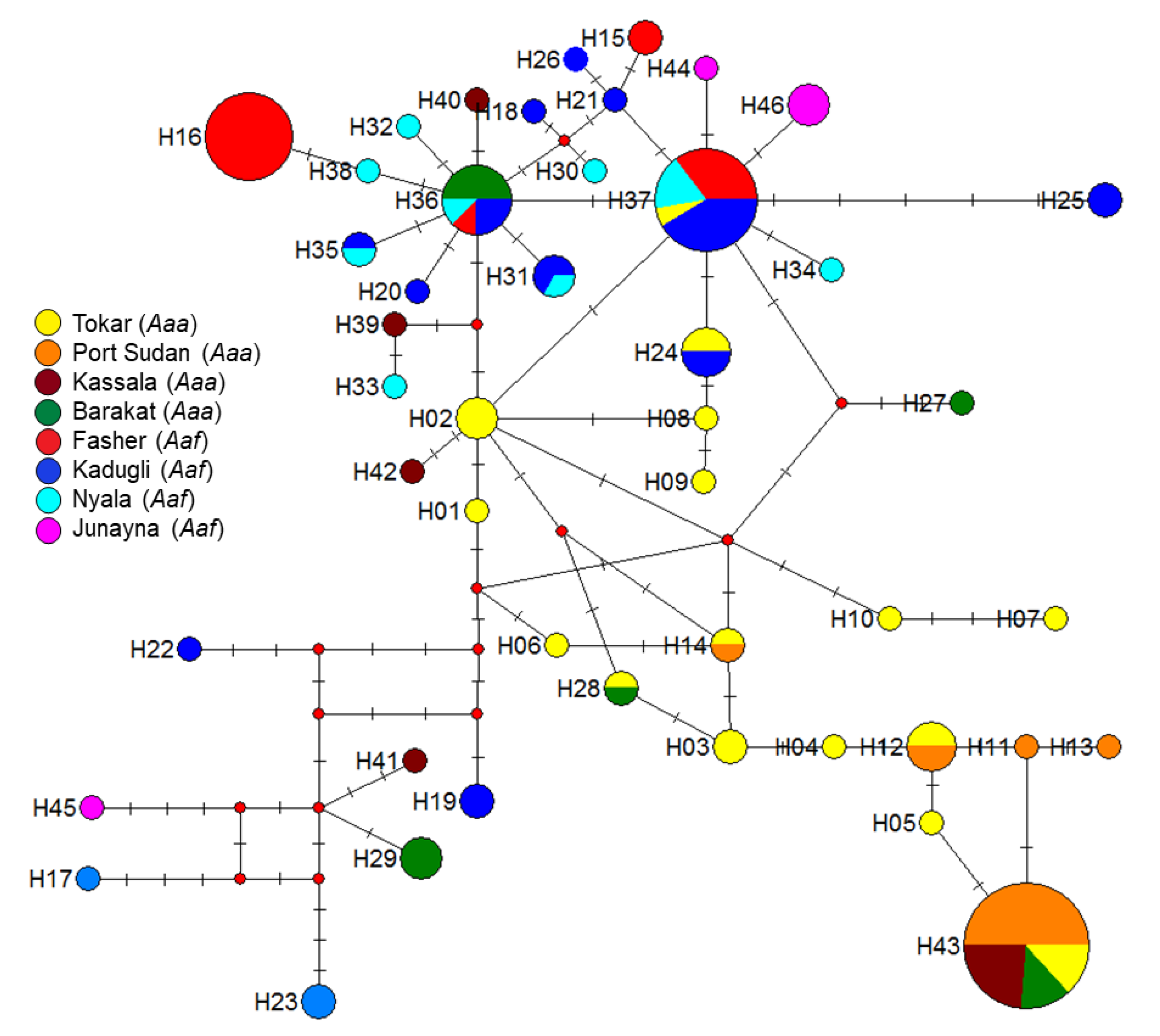 Pathogens 10 00078 g003 Pathogens 10 00078 g003