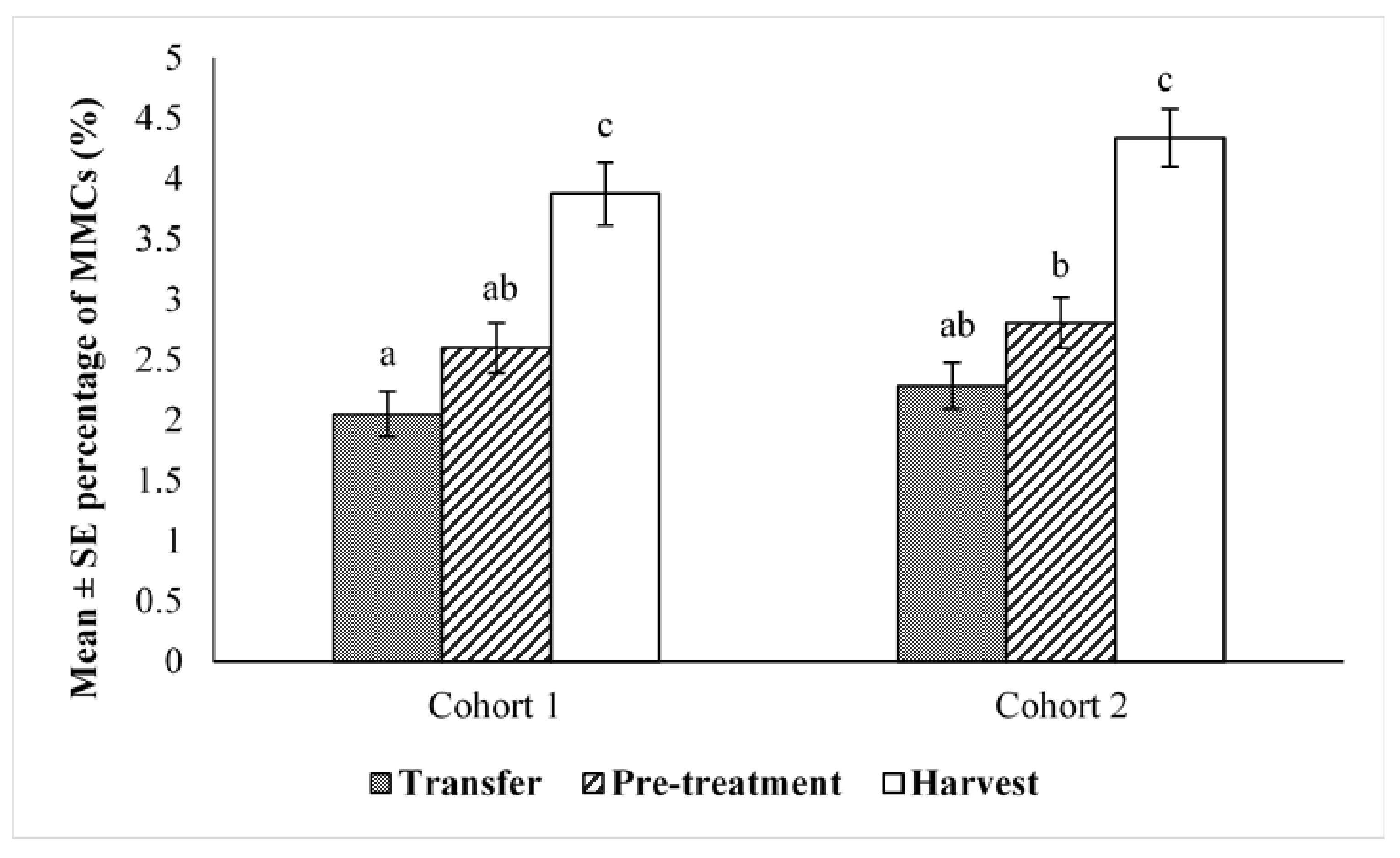 Pathogens 10 00079 g001 Pathogens 10 00079 g001