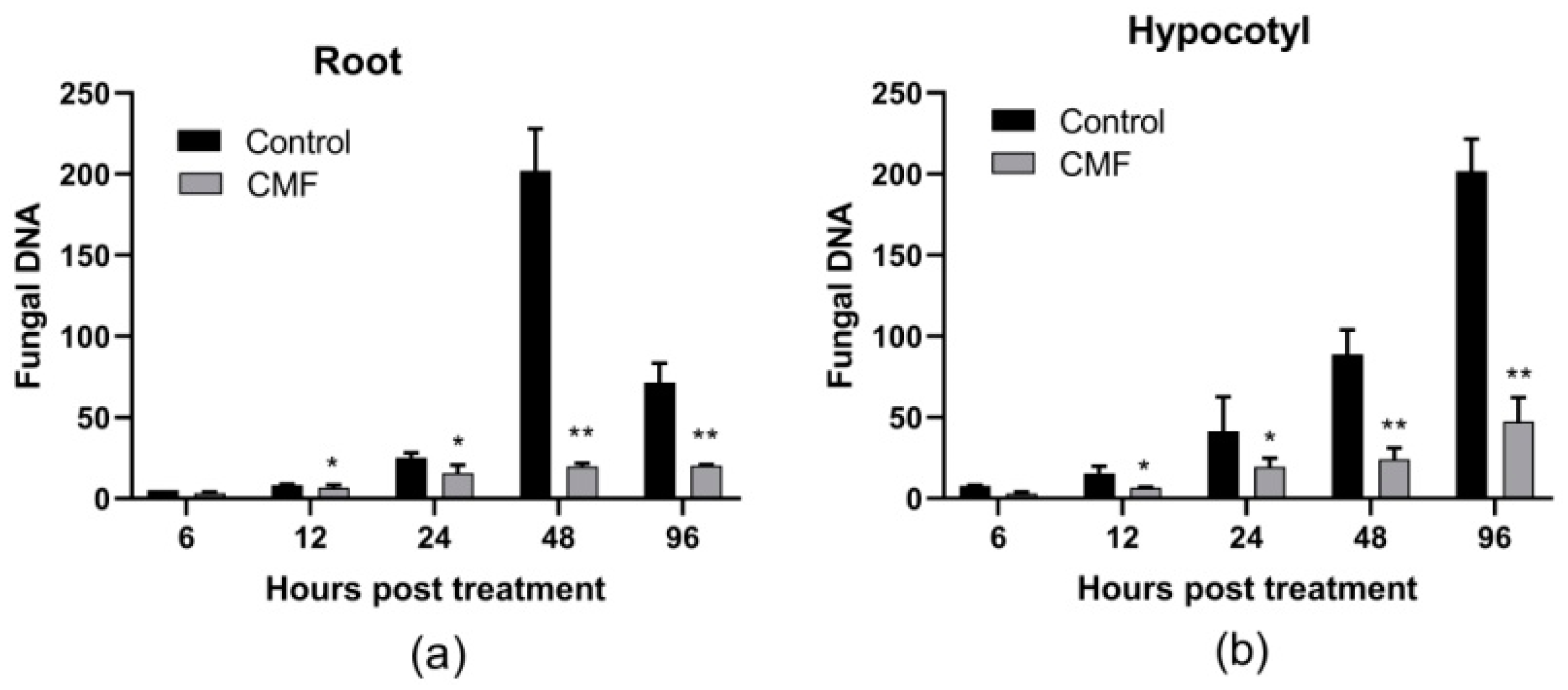 Pathogens 10 00081 g003