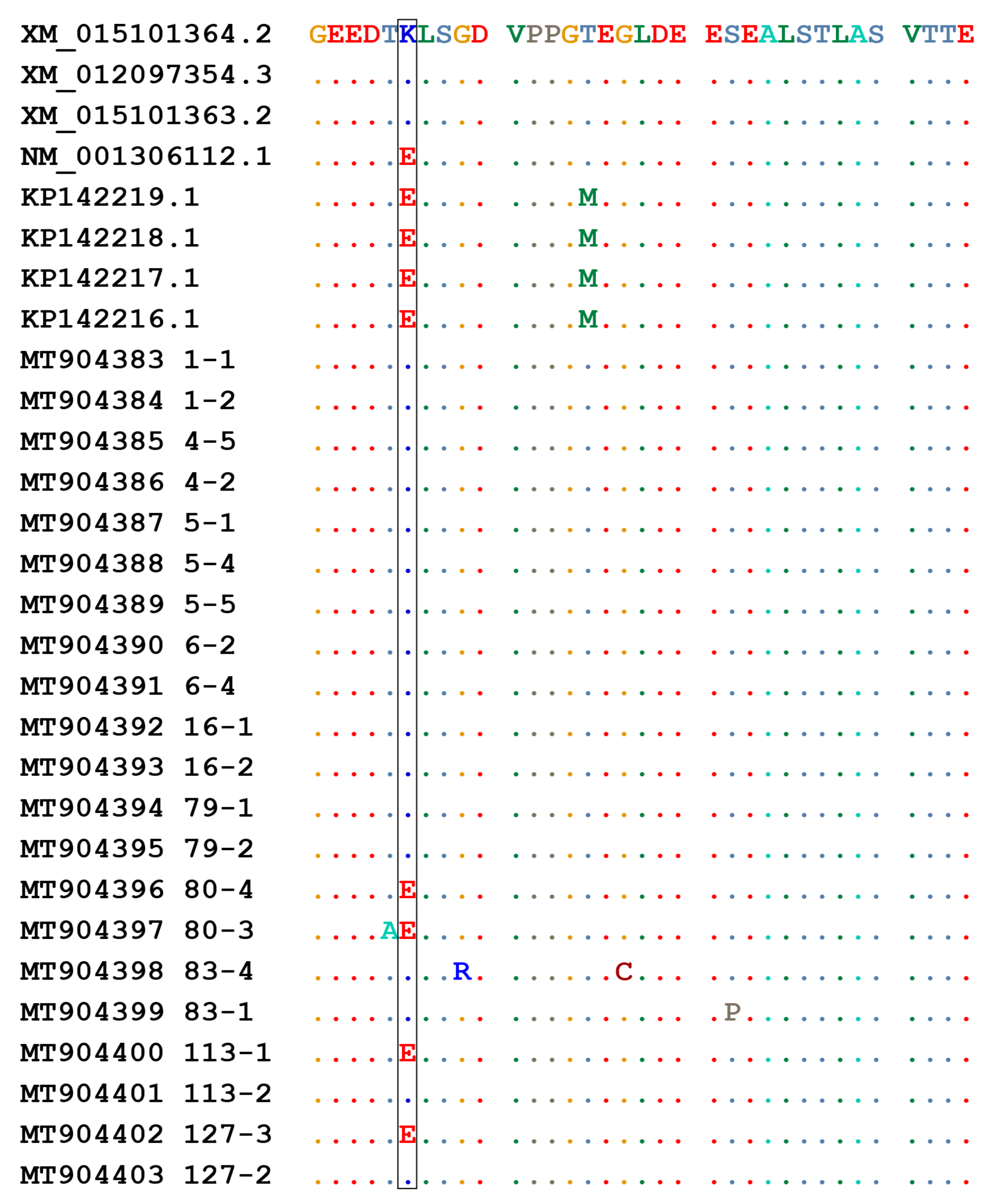 Pathogens 10 00083 g002 Pathogens 10 00083 g002