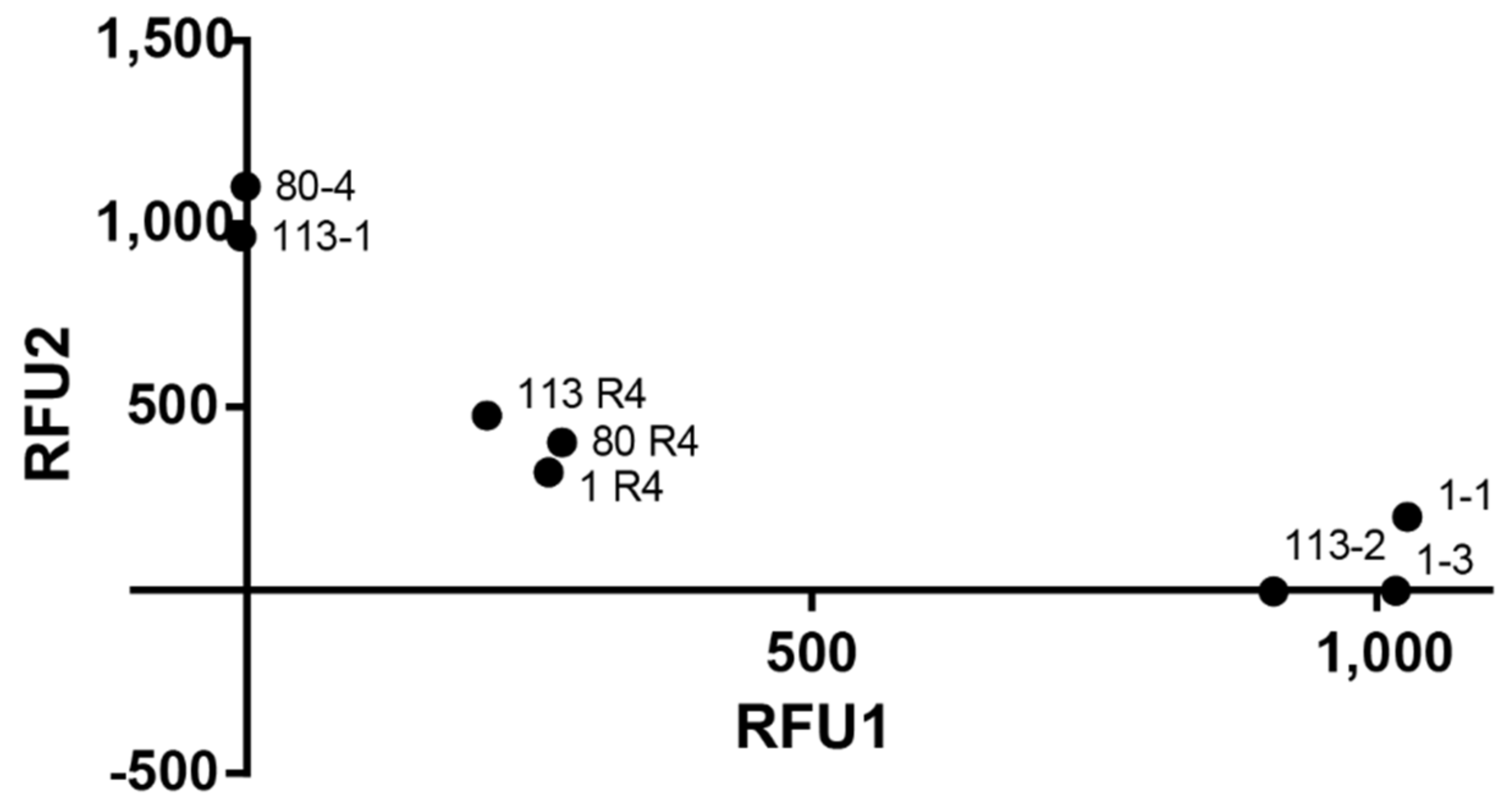 Pathogens 10 00083 g003 Pathogens 10 00083 g003