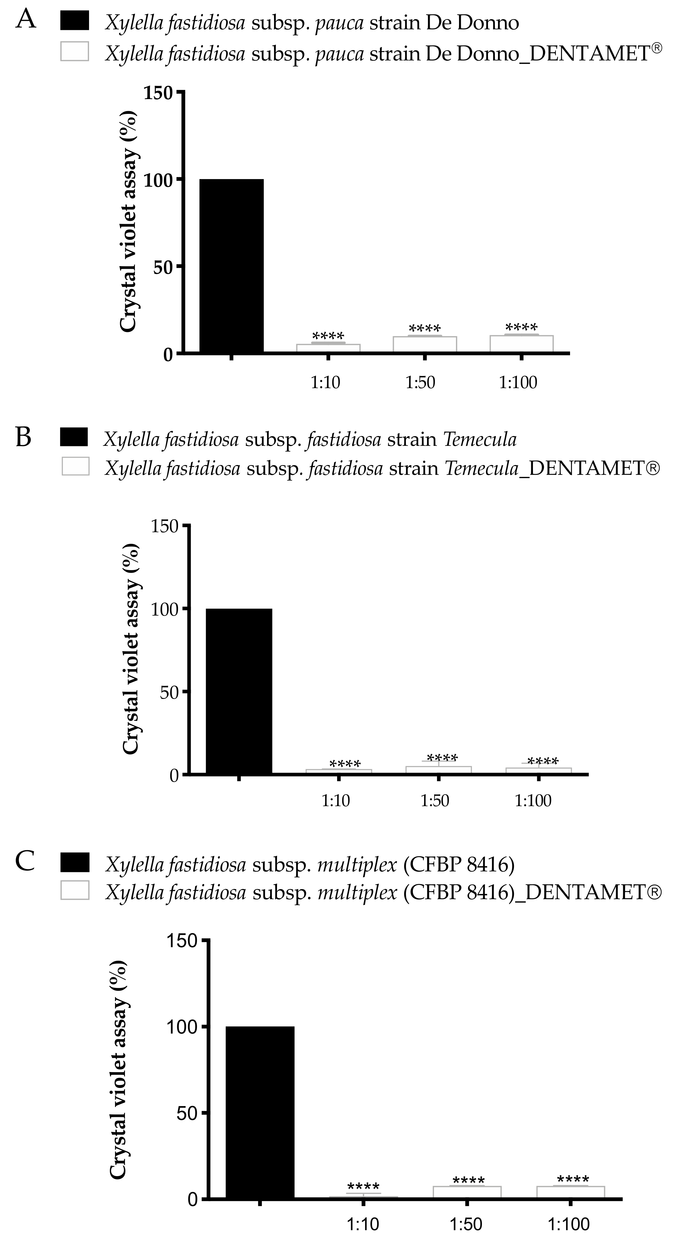 Pathogens 10 00085 g002 Pathogens 10 00085 g002