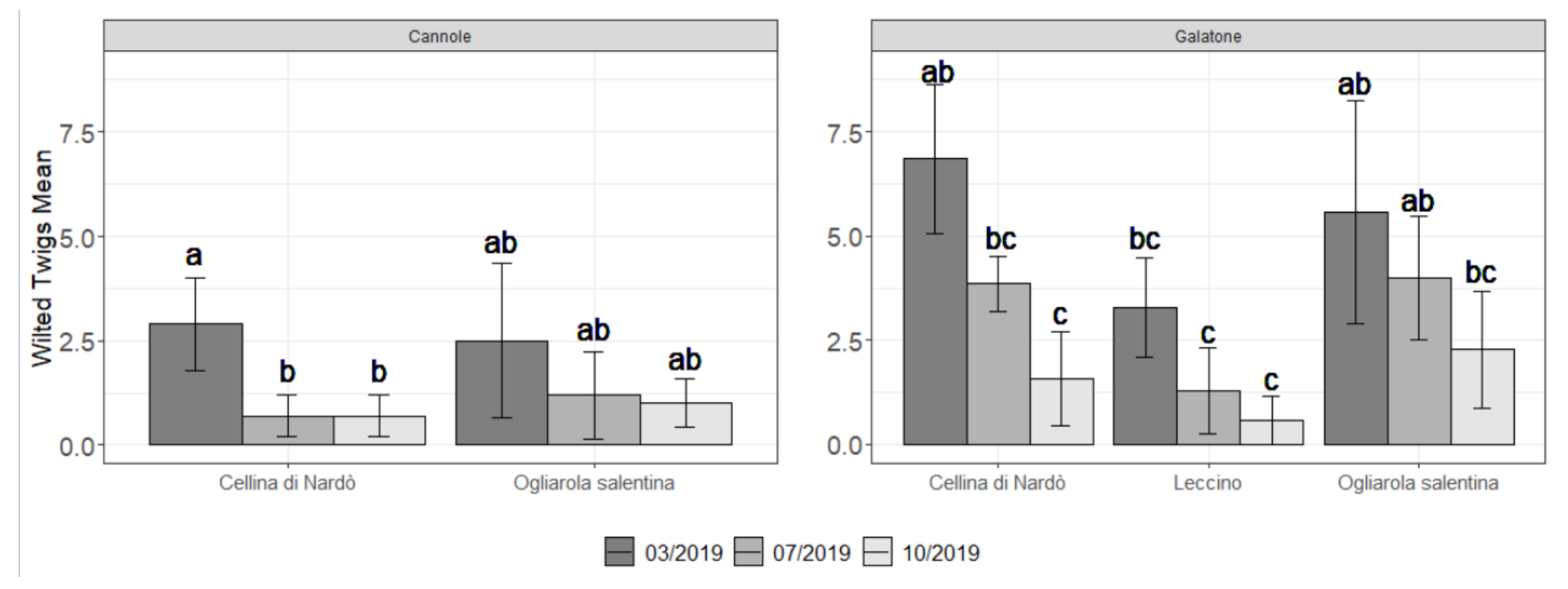 Pathogens 10 00085 g004 Pathogens 10 00085 g004