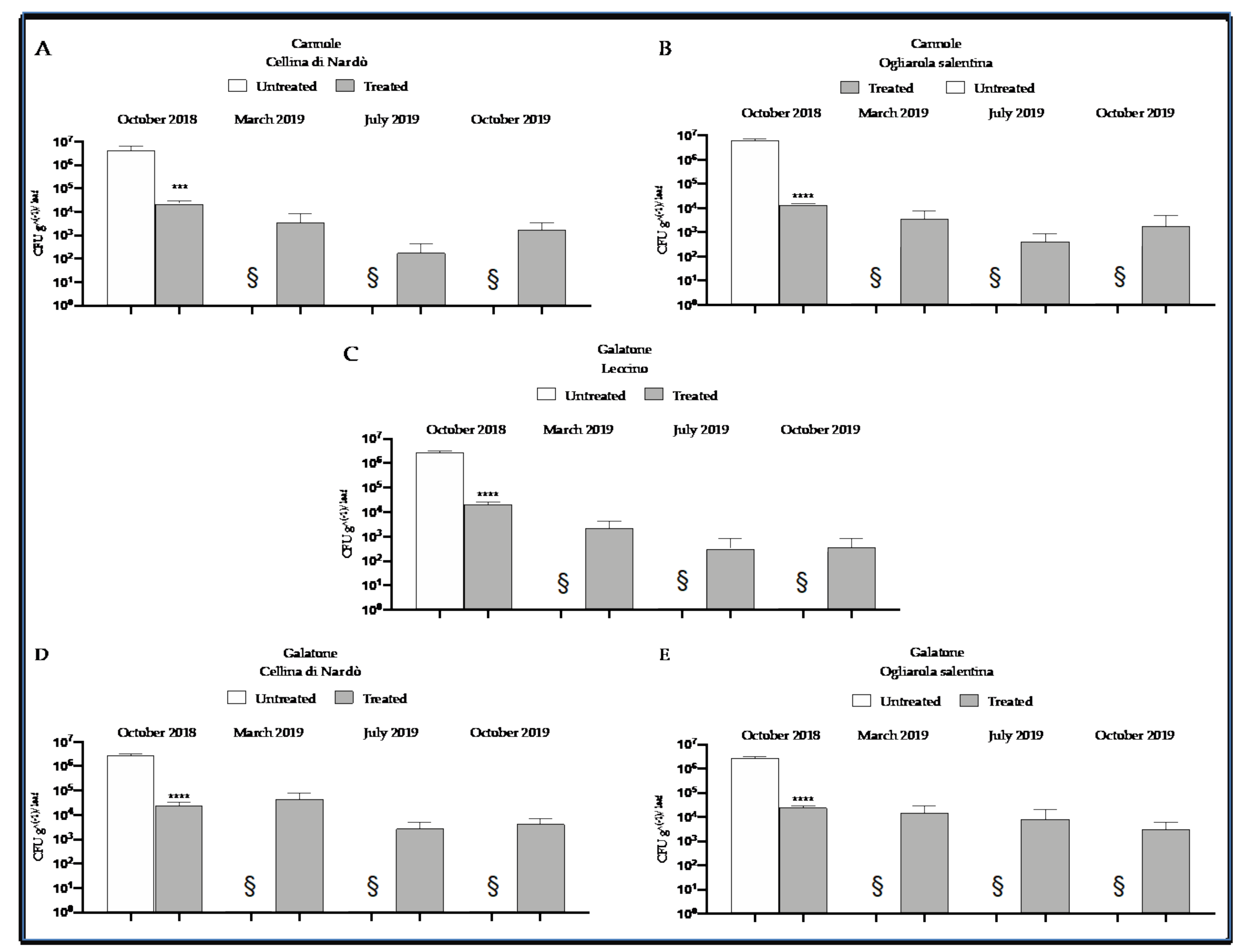 Pathogens 10 00085 g008 Pathogens 10 00085 g008