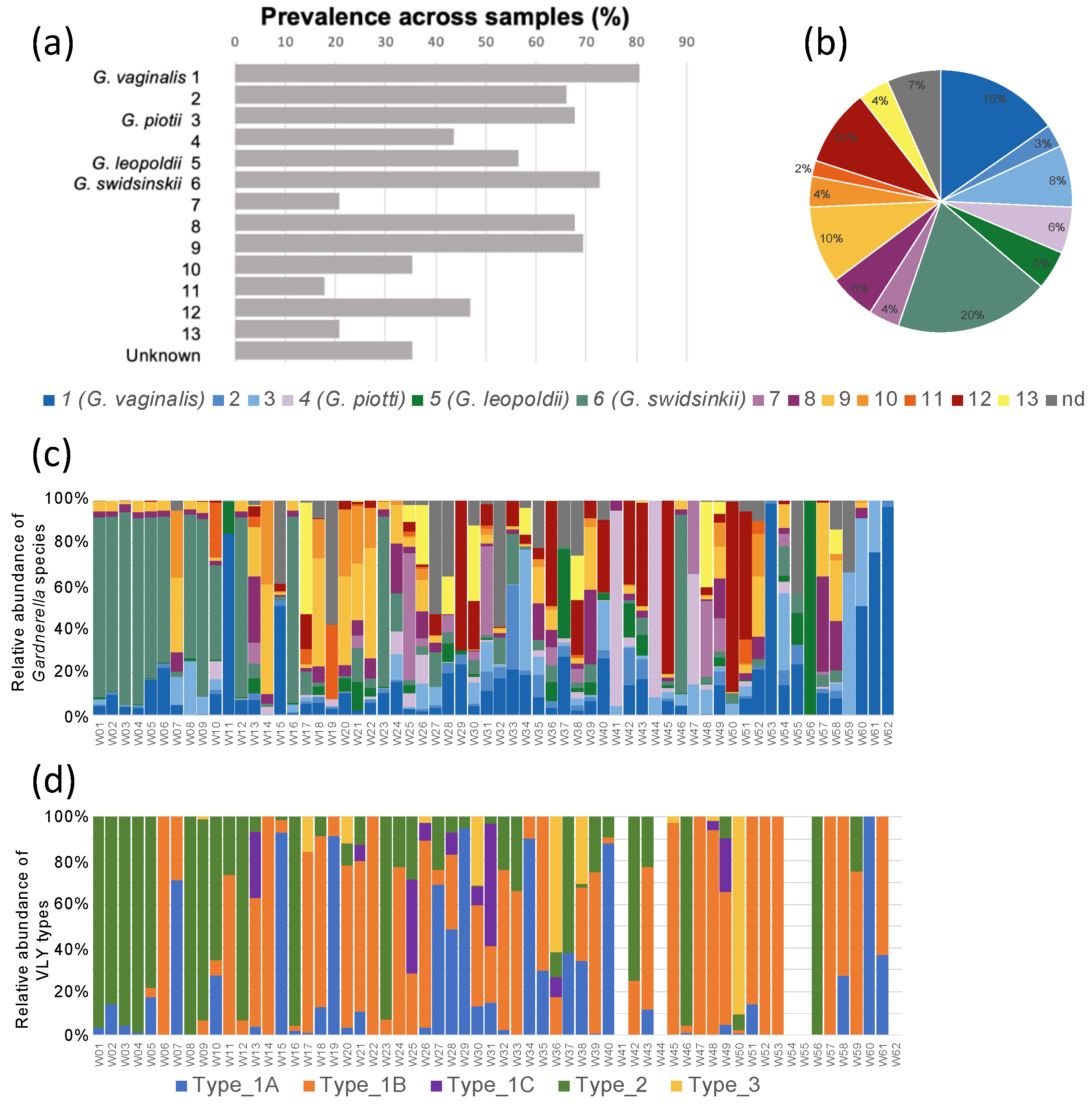 Pathogens 10 00086 g004 Pathogens 10 00086 g004