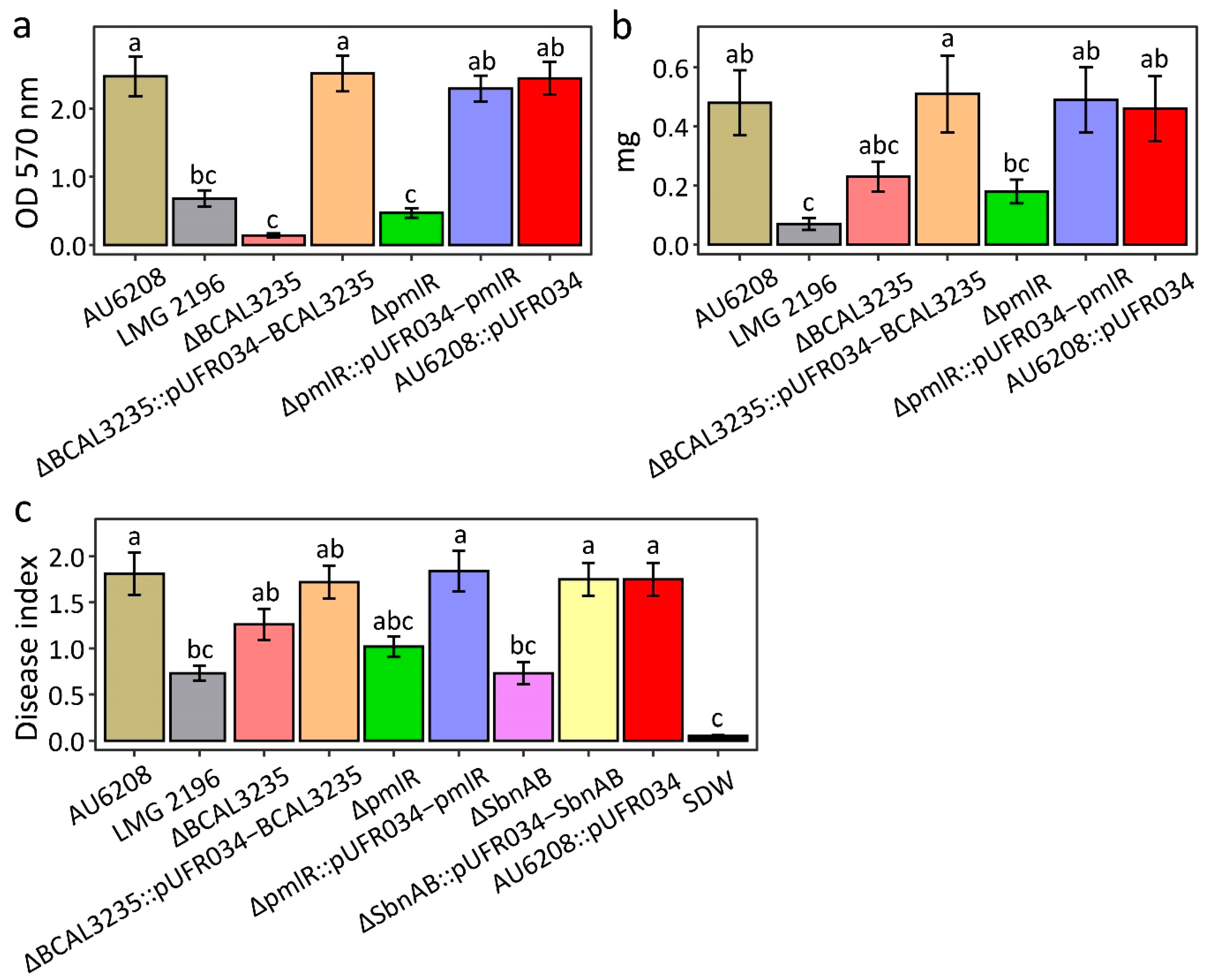 Pathogens 10 00087 g003 Pathogens 10 00087 g003