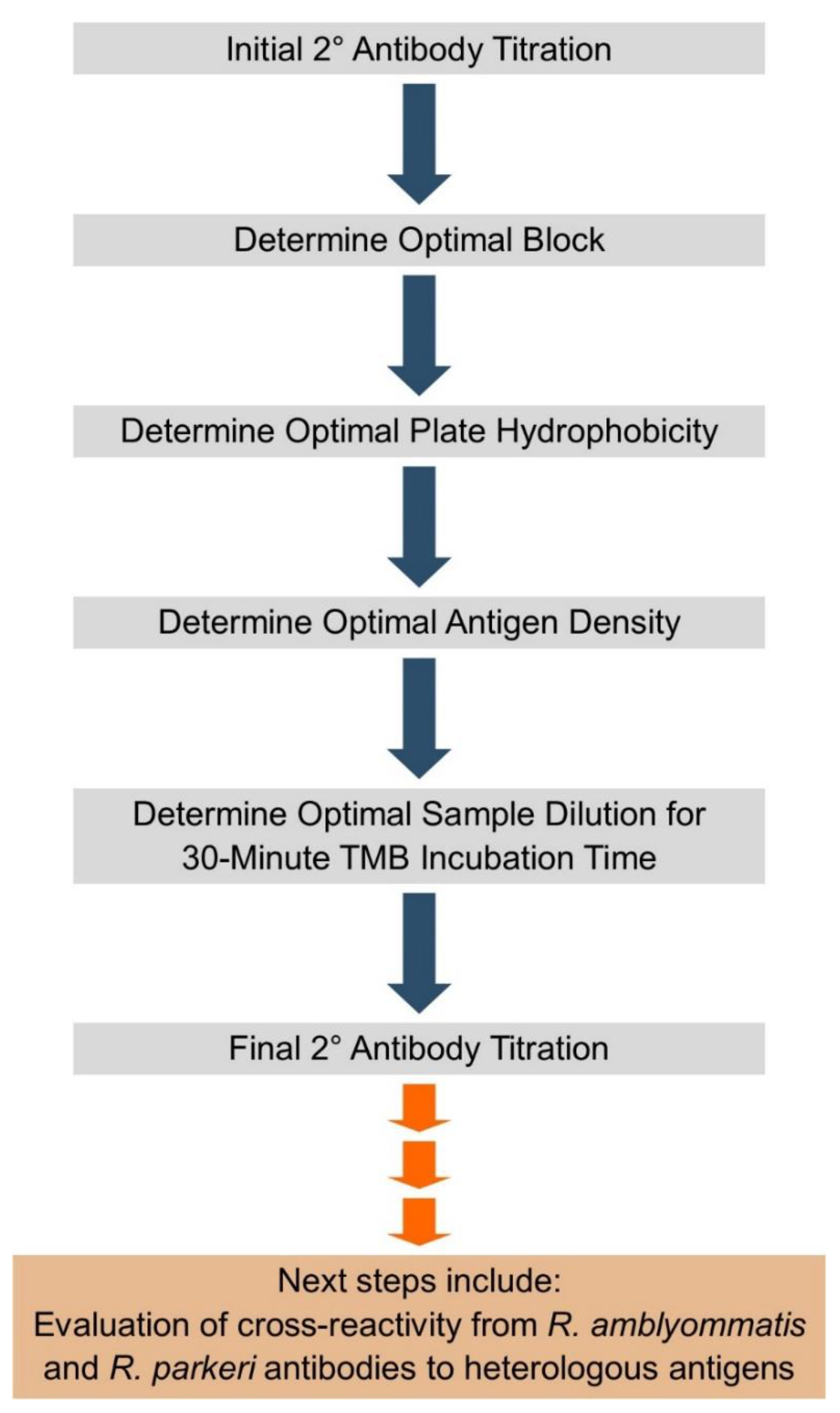 Pathogens 10 00088 g001