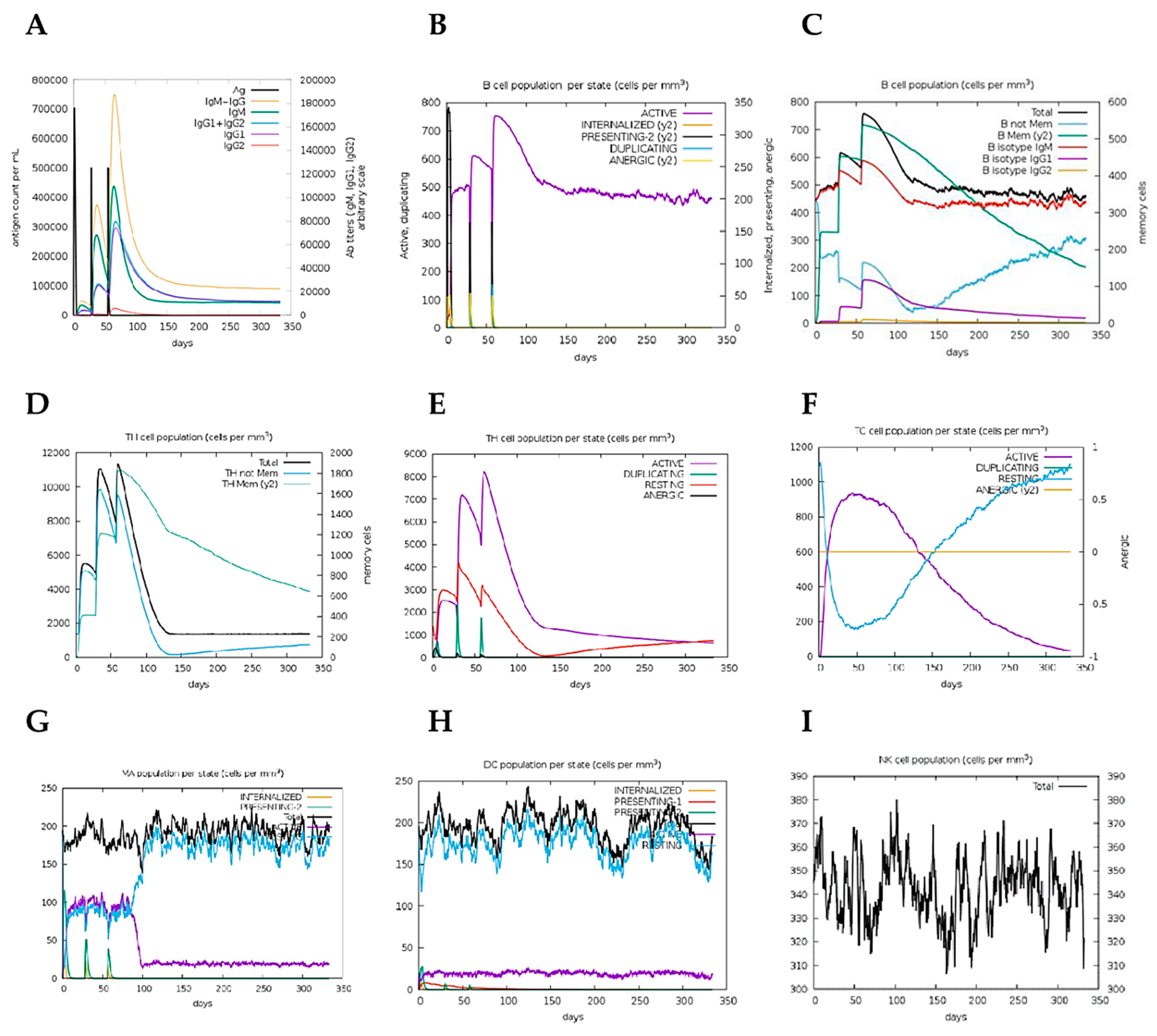 Pathogens 10 00099 g007