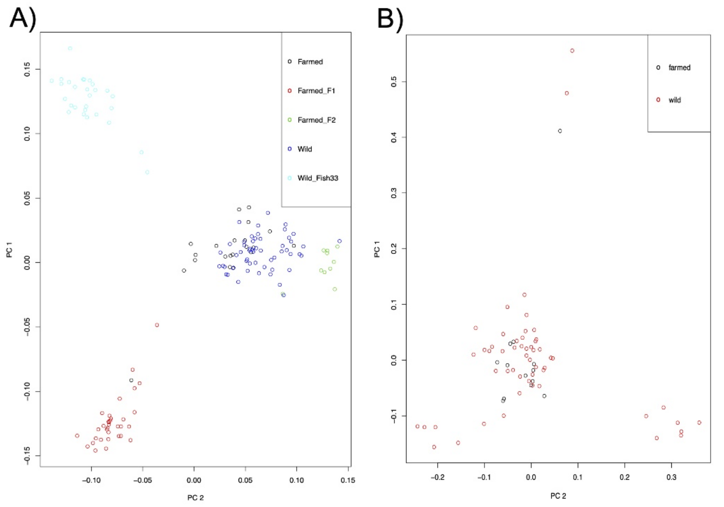 Pathogens 10 00100 g002 Pathogens 10 00100 g002