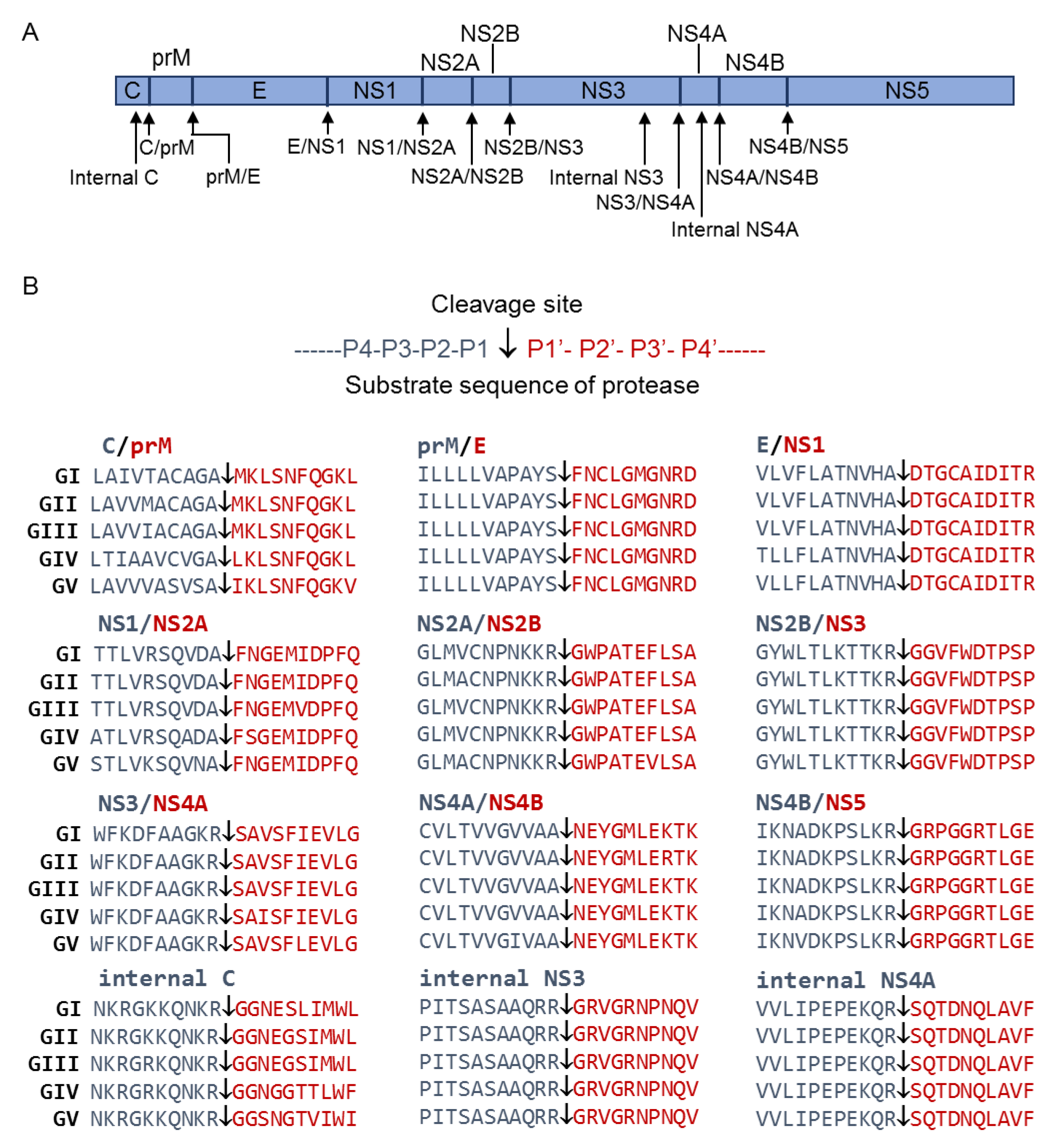 Pathogens 10 00102 g001 Pathogens 10 00102 g001