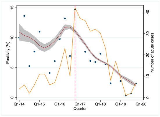 Pathogens | Free Full-Text | Control of Raw Pork Liver Sausage ...