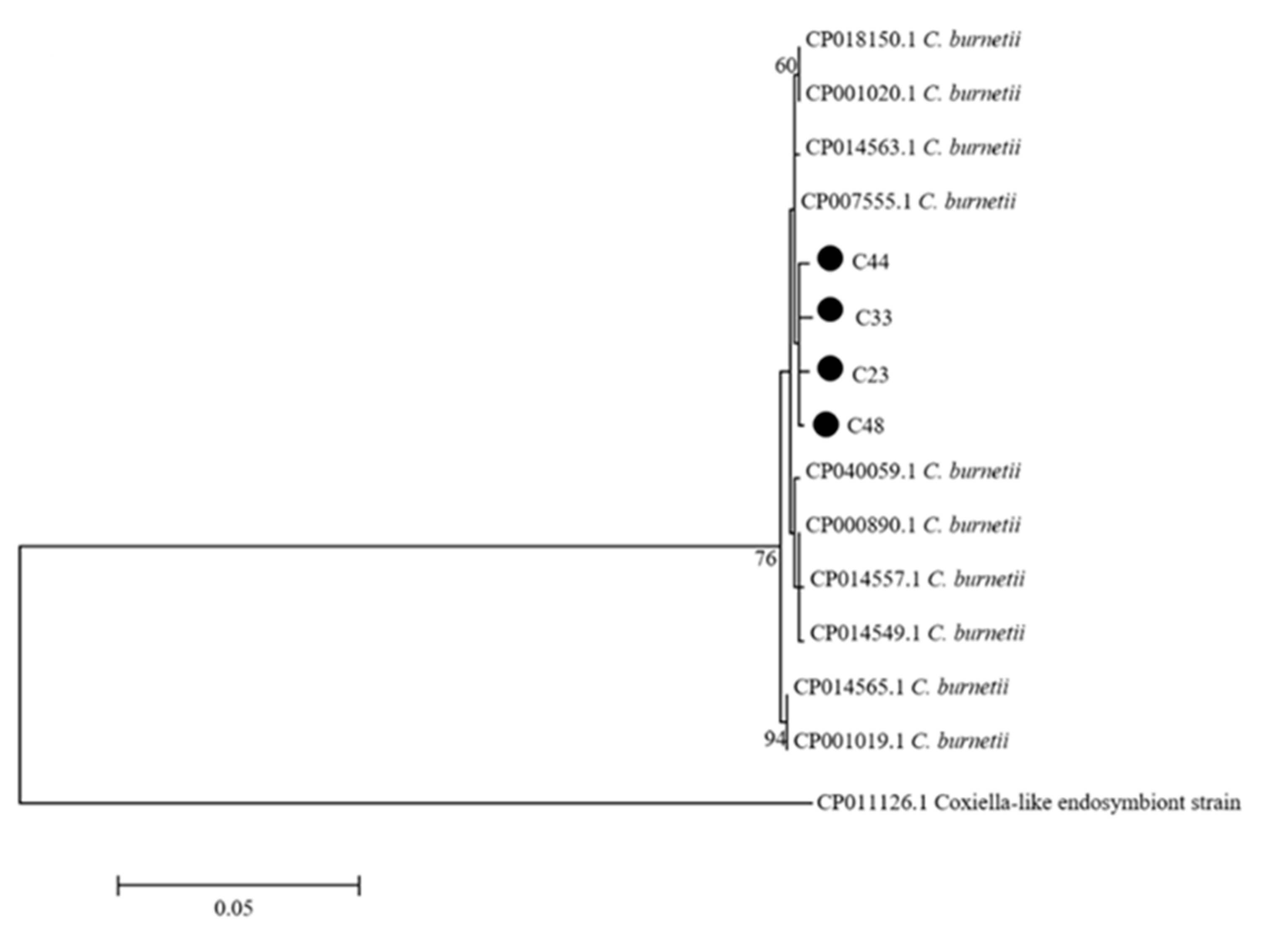 Pathogens 10 00115 g003 Pathogens 10 00115 g003