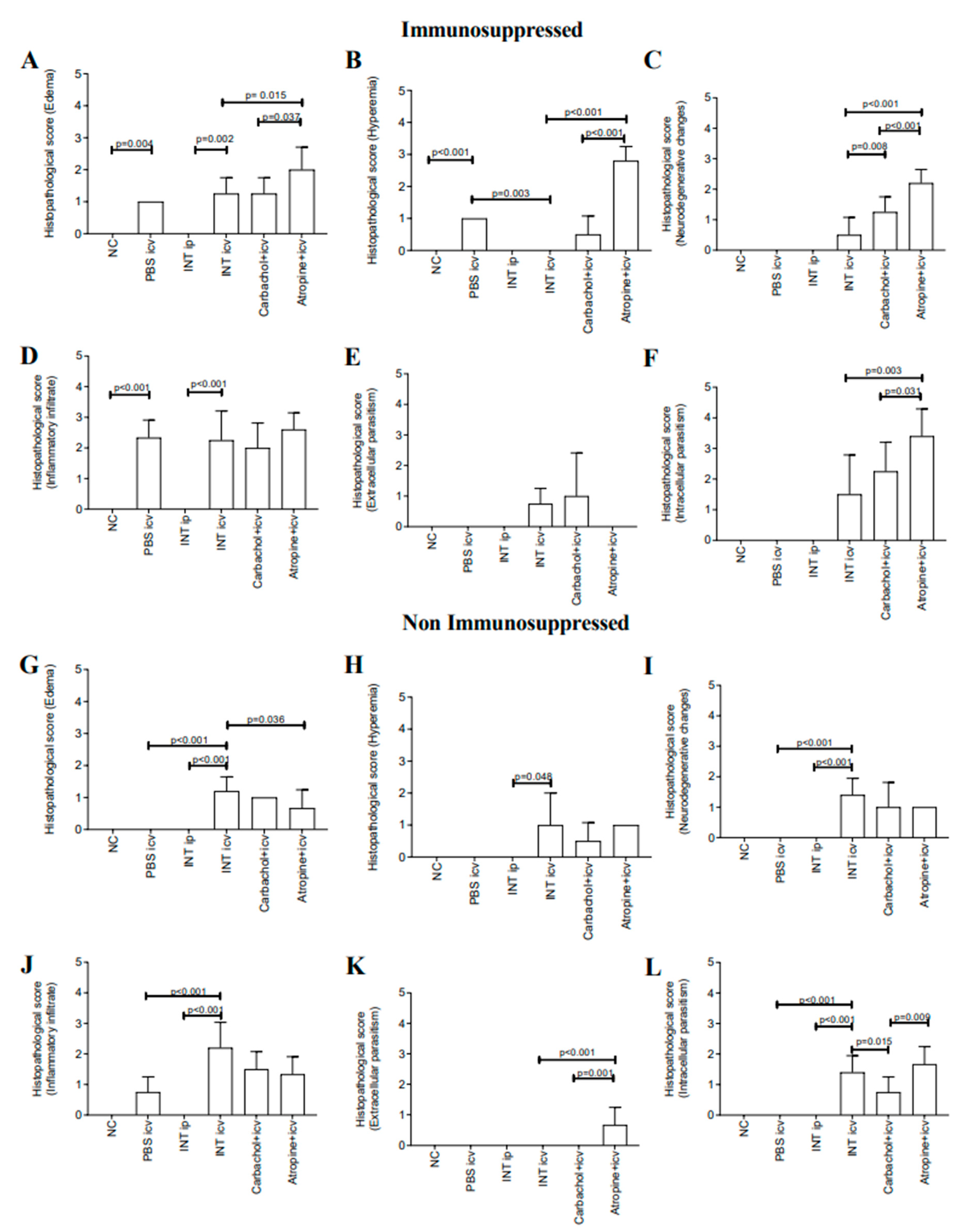 Pathogens 10 00121 g003