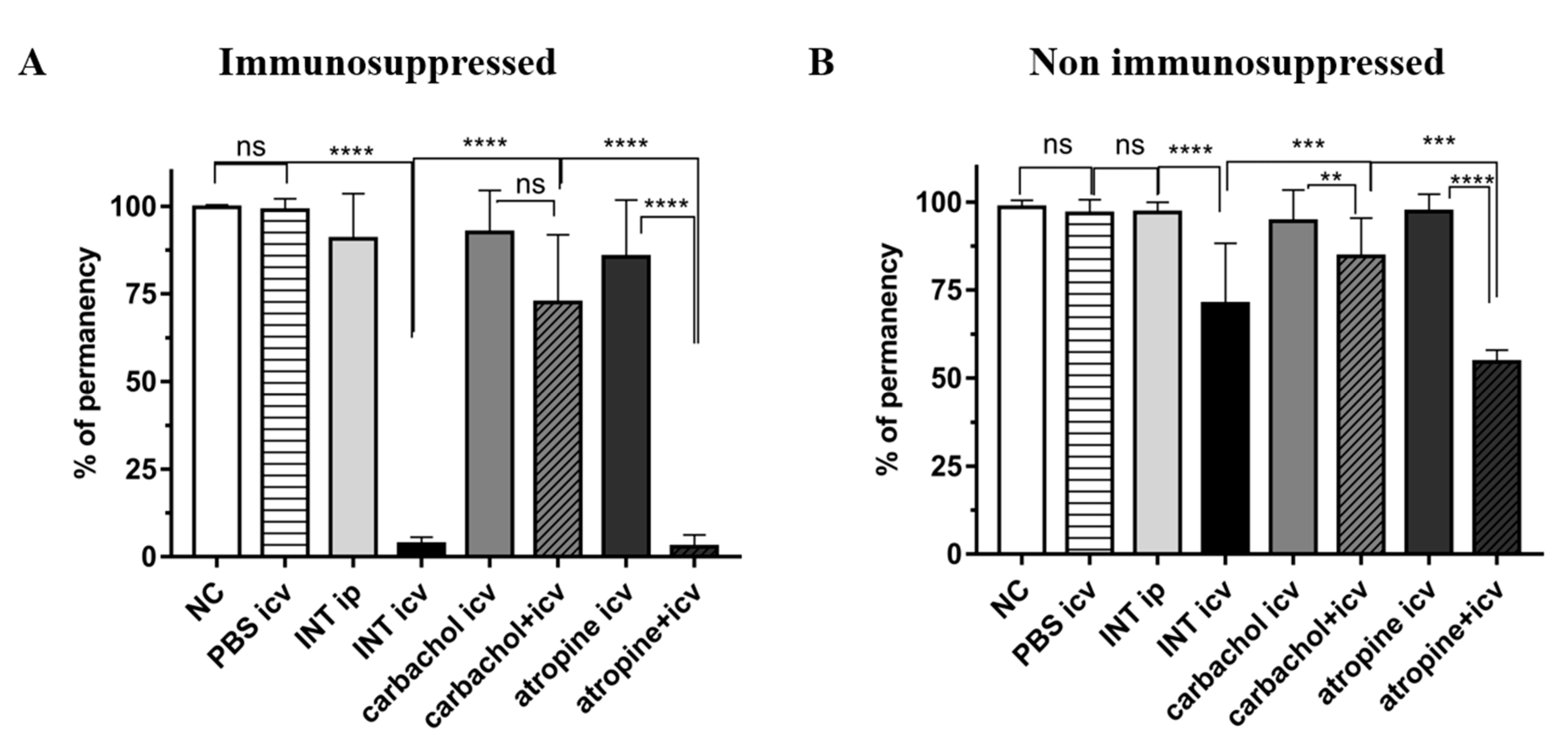 Pathogens 10 00121 g006