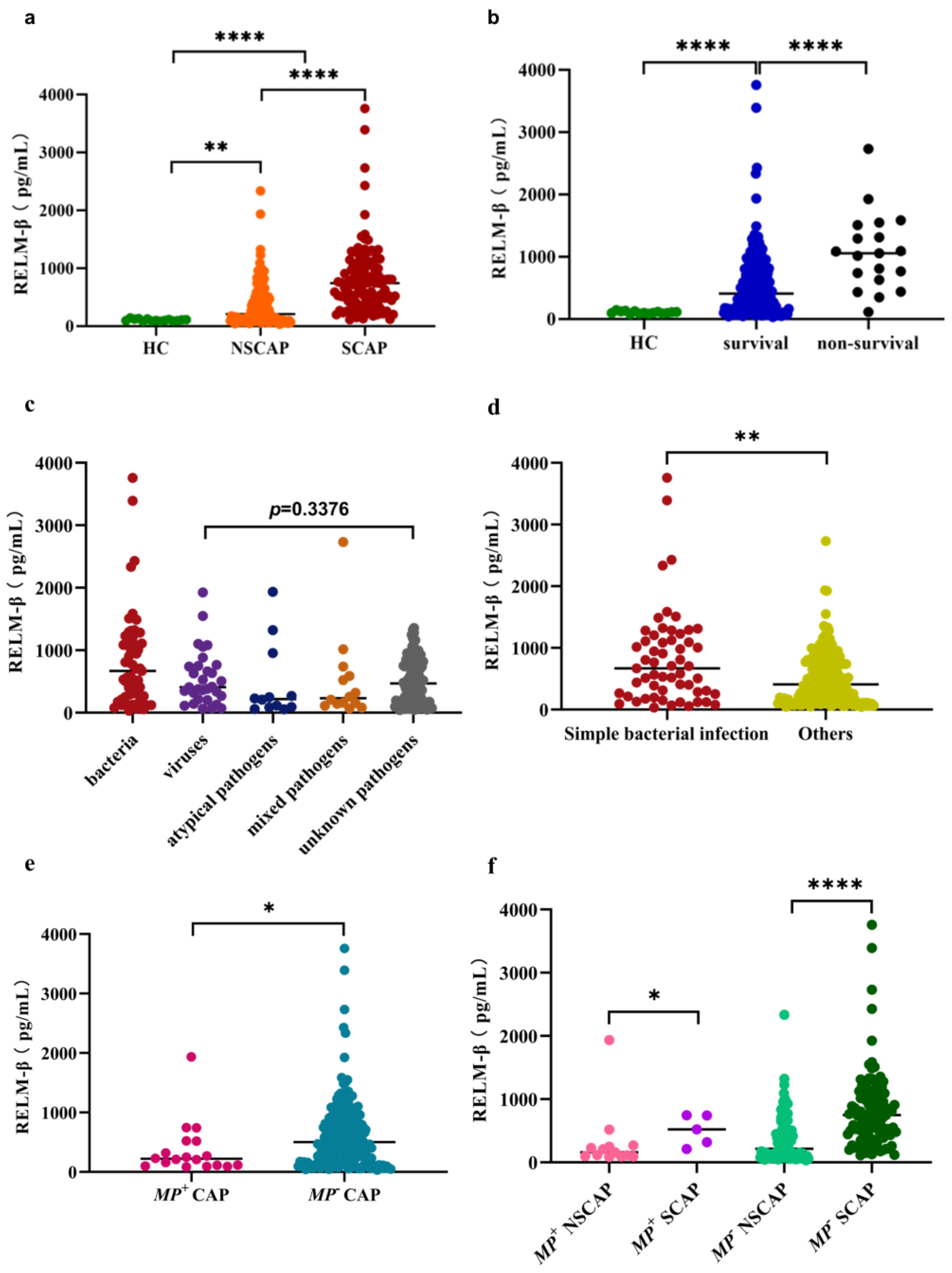 Pathogens 10 00122 g001 Pathogens 10 00122 g001
