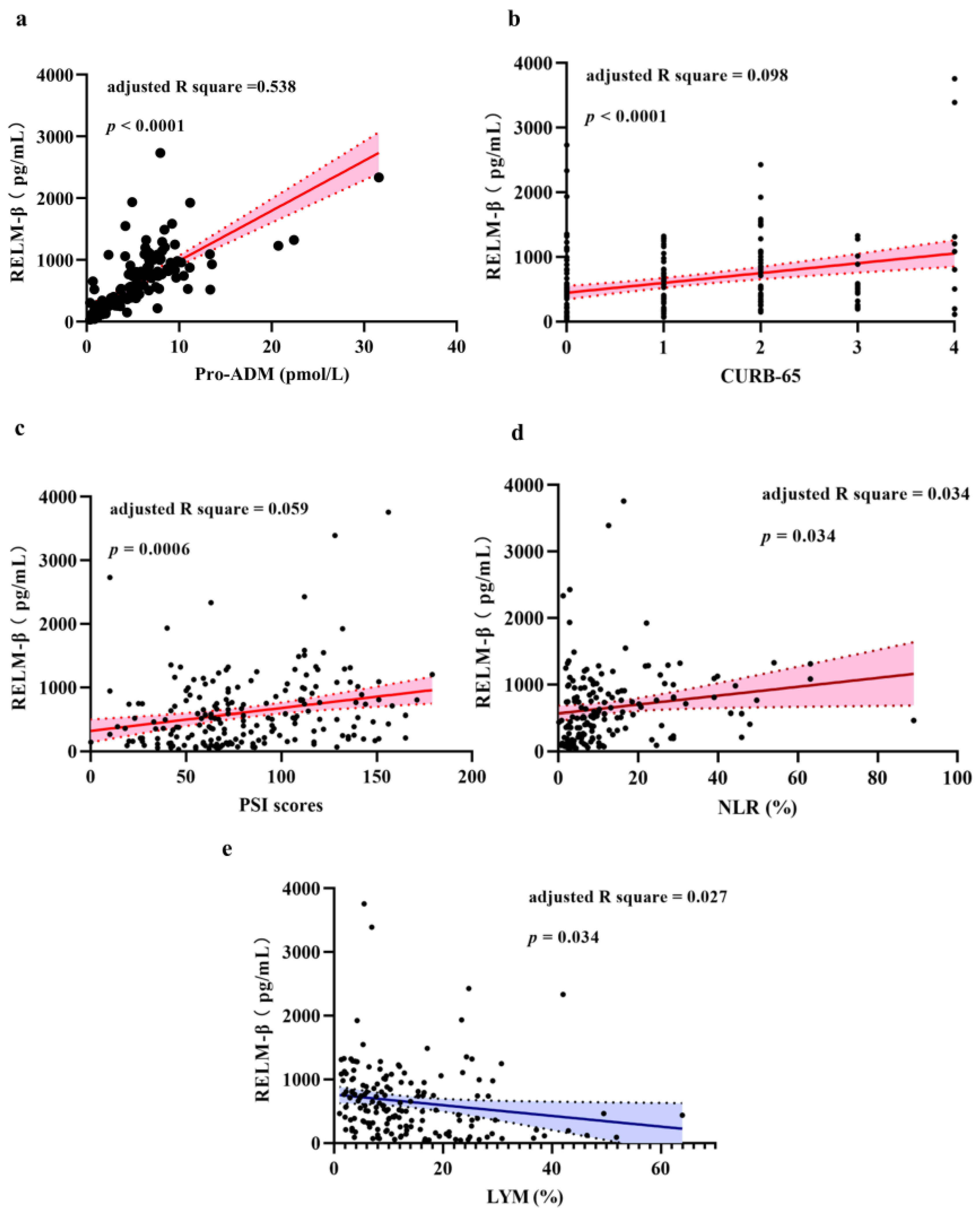 Pathogens 10 00122 g002 Pathogens 10 00122 g002