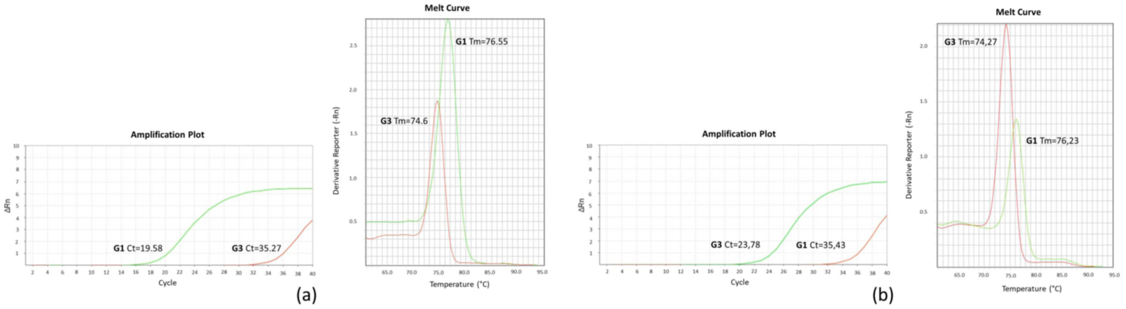 Pathogens 10 00125 g001 Pathogens 10 00125 g001