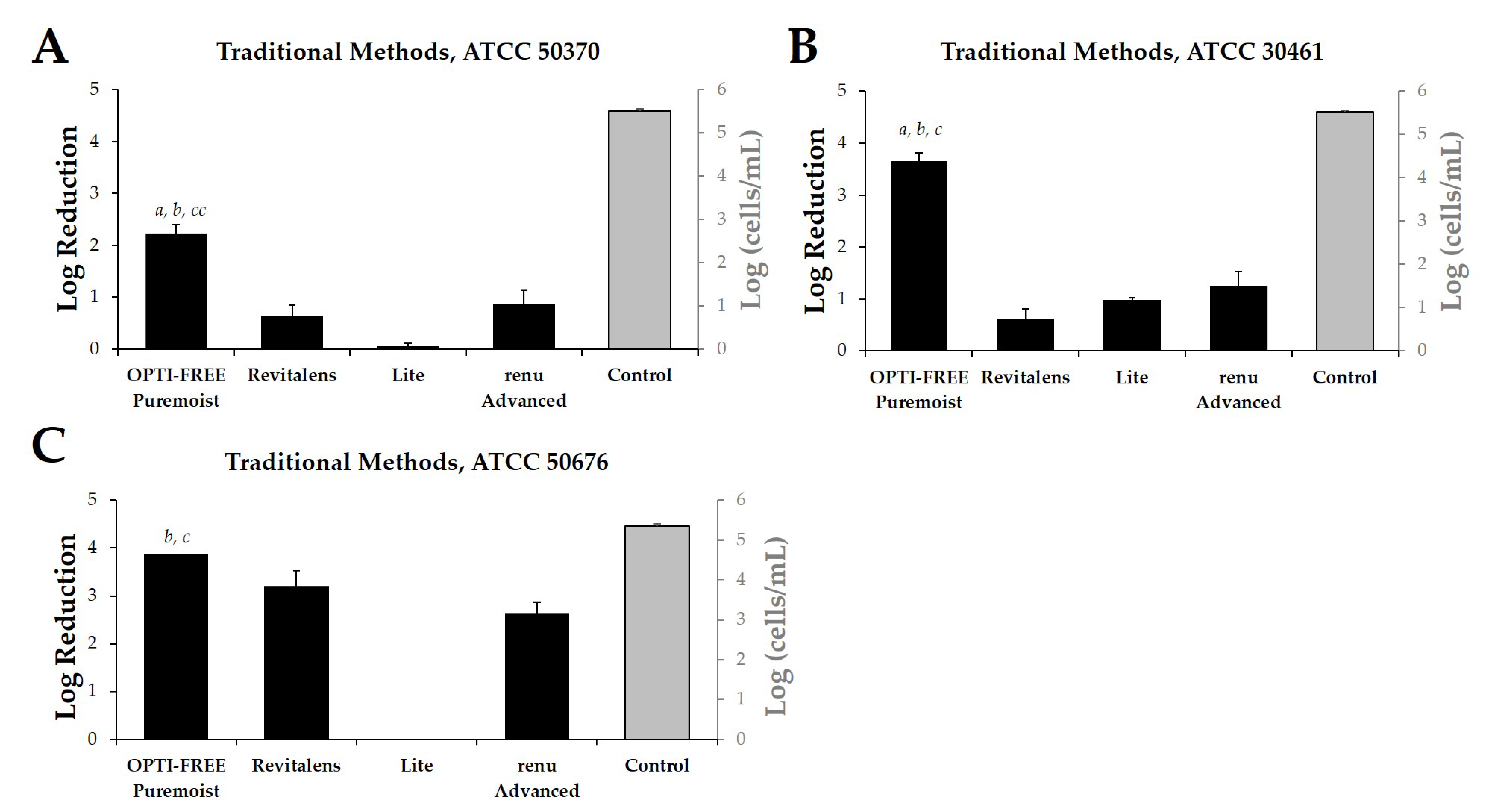 Pathogens 10 00126 g001 Pathogens 10 00126 g001