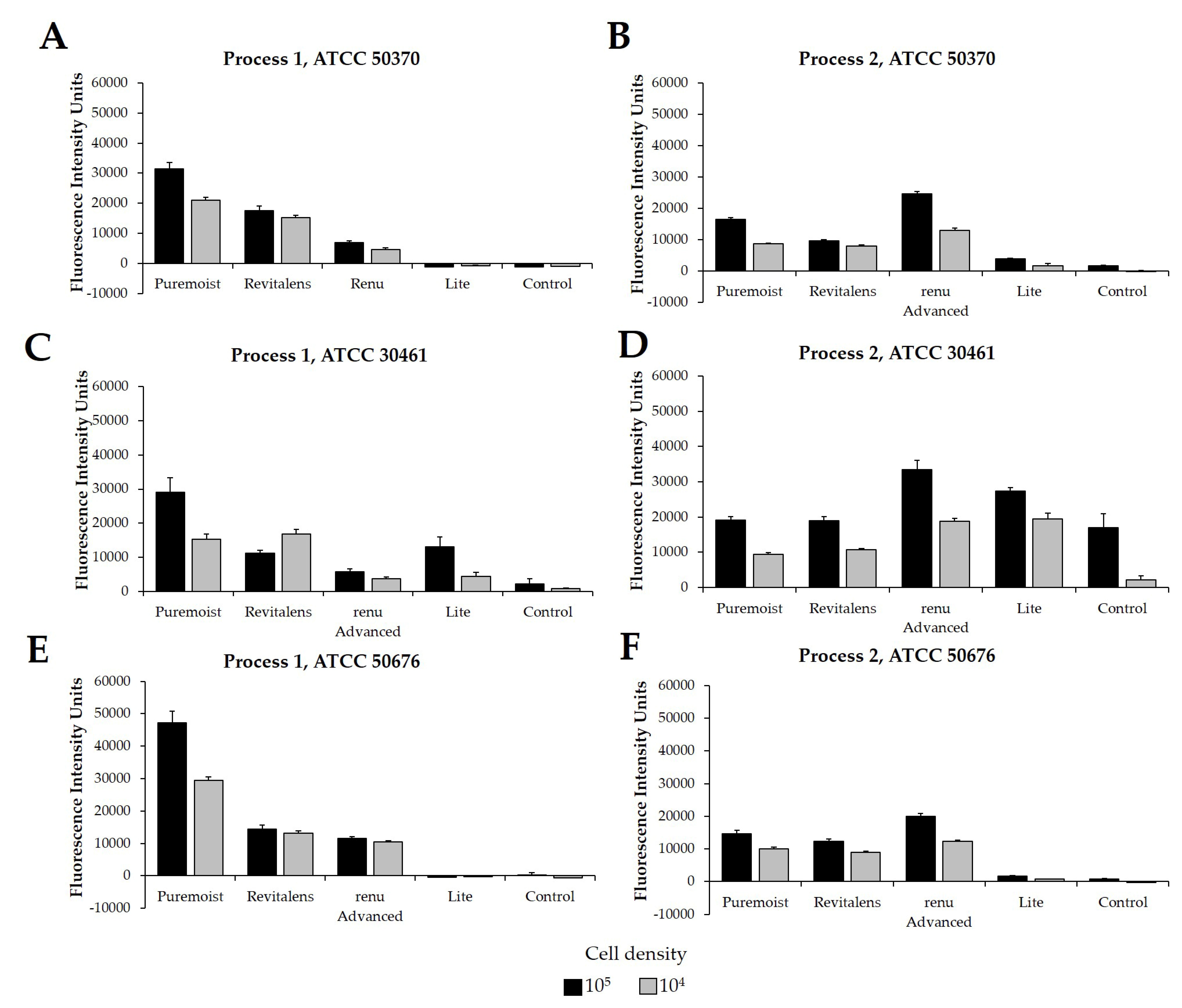 Pathogens 10 00126 g002 Pathogens 10 00126 g002