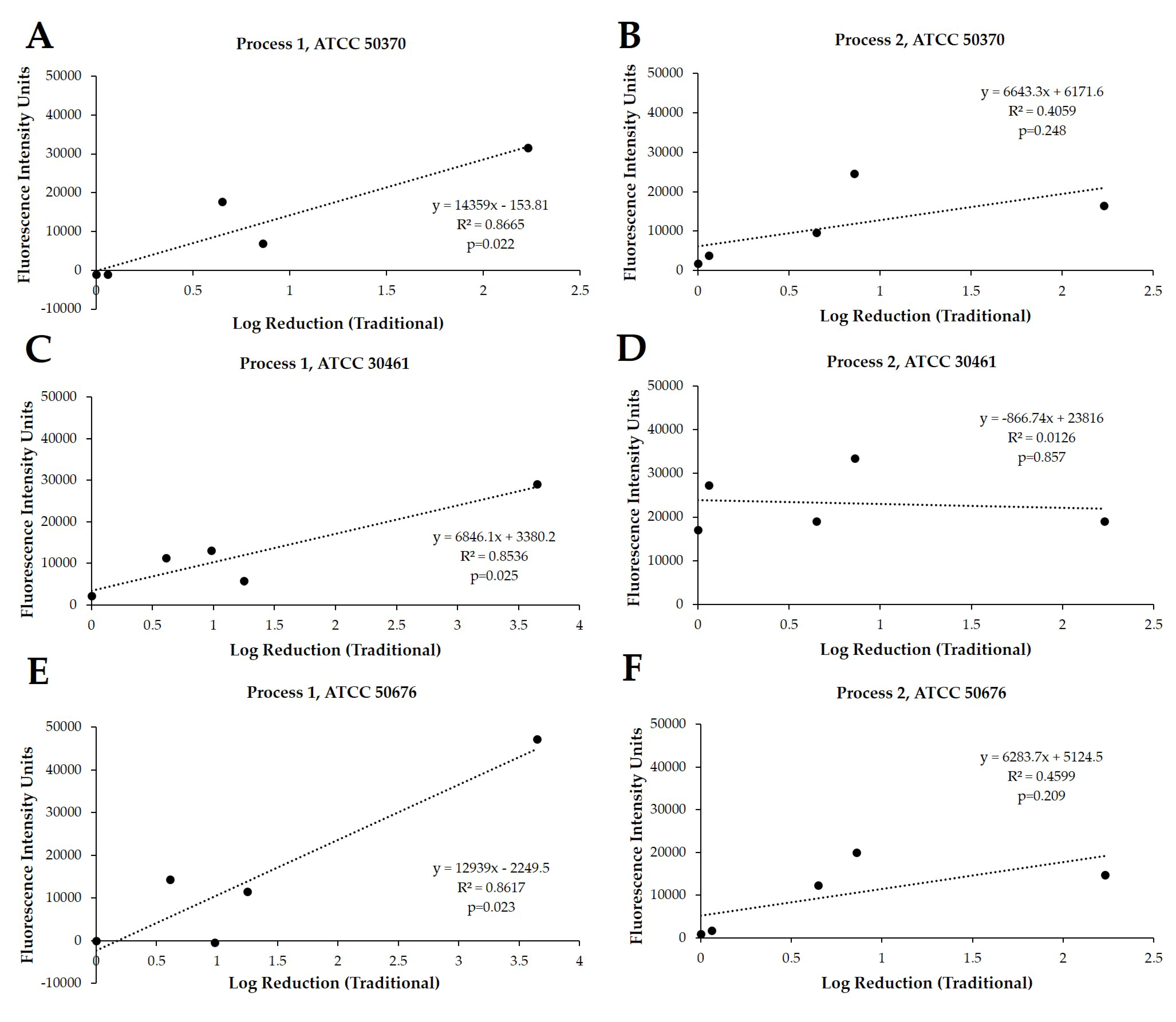 Pathogens 10 00126 g003 Pathogens 10 00126 g003