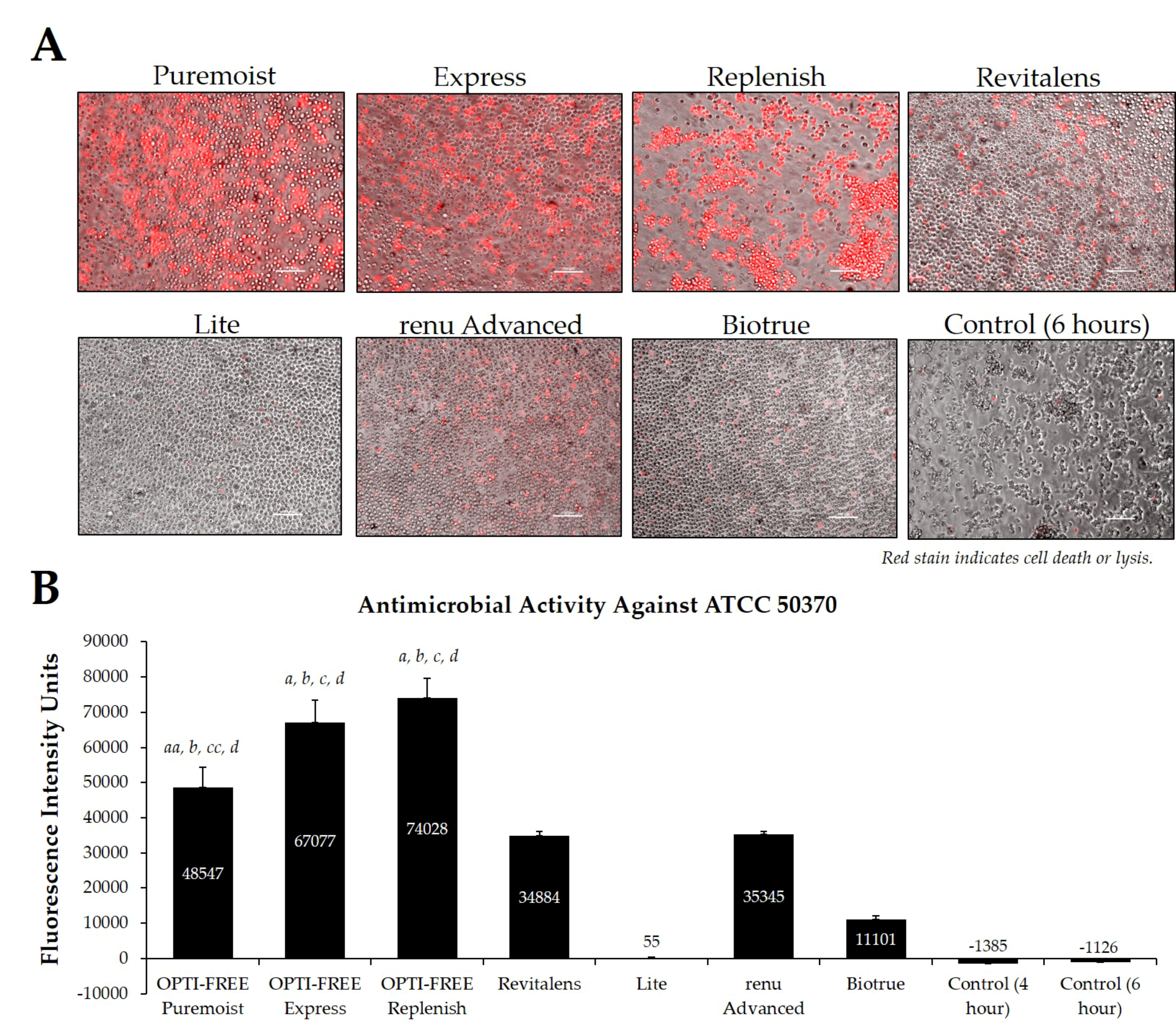 Pathogens 10 00126 g004 Pathogens 10 00126 g004