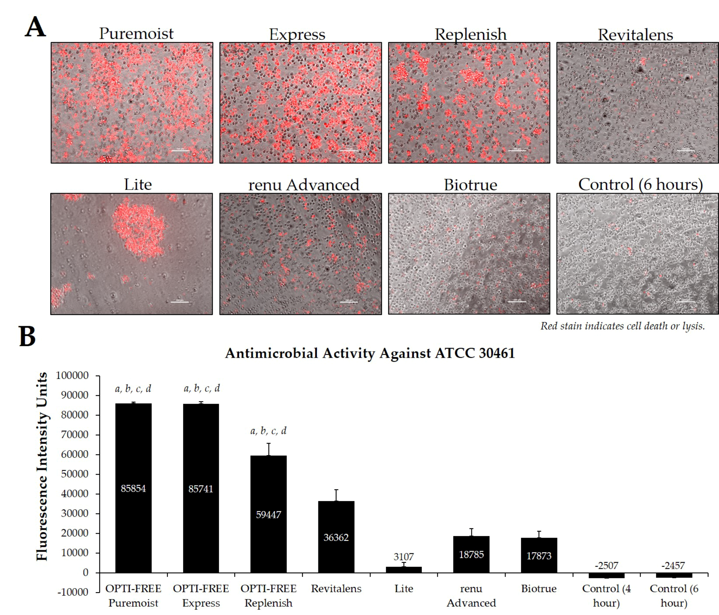 Pathogens 10 00126 g005 Pathogens 10 00126 g005