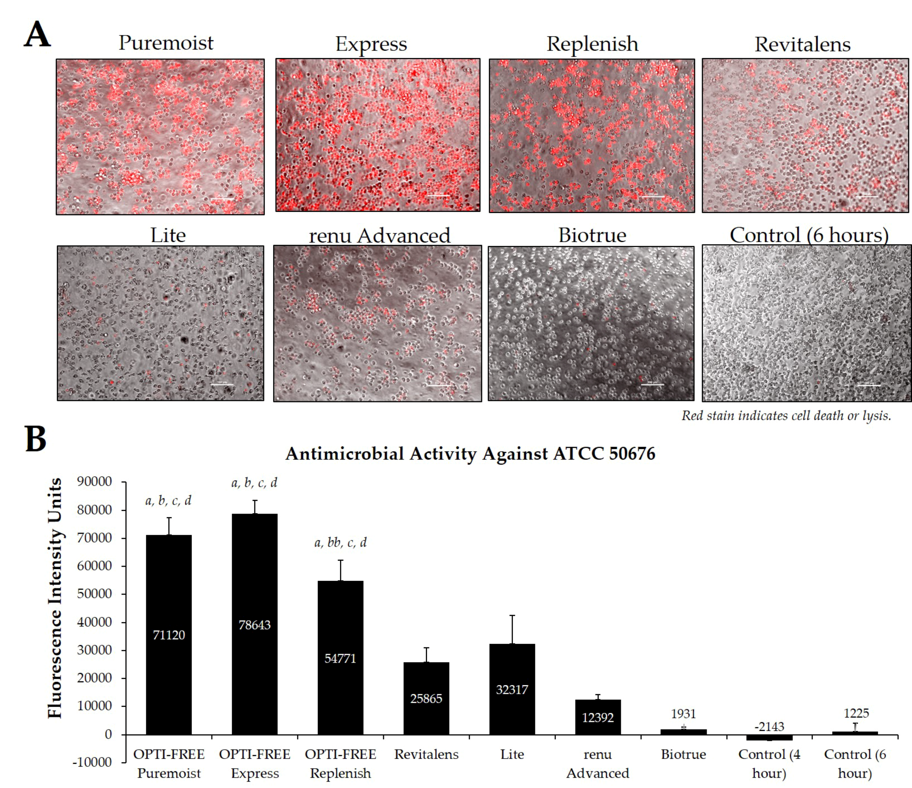 Pathogens 10 00126 g006 Pathogens 10 00126 g006