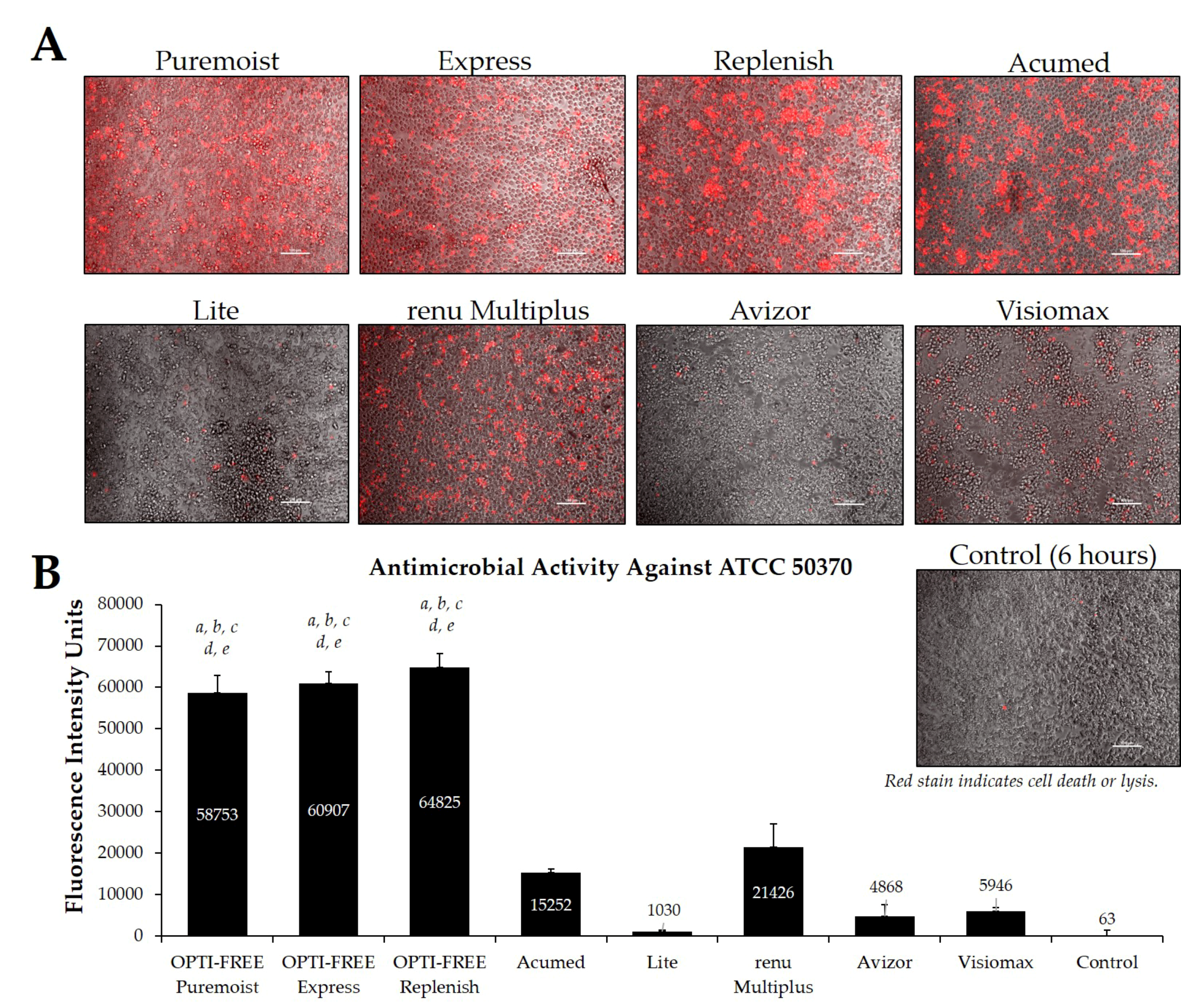 Pathogens 10 00126 g007 Pathogens 10 00126 g007