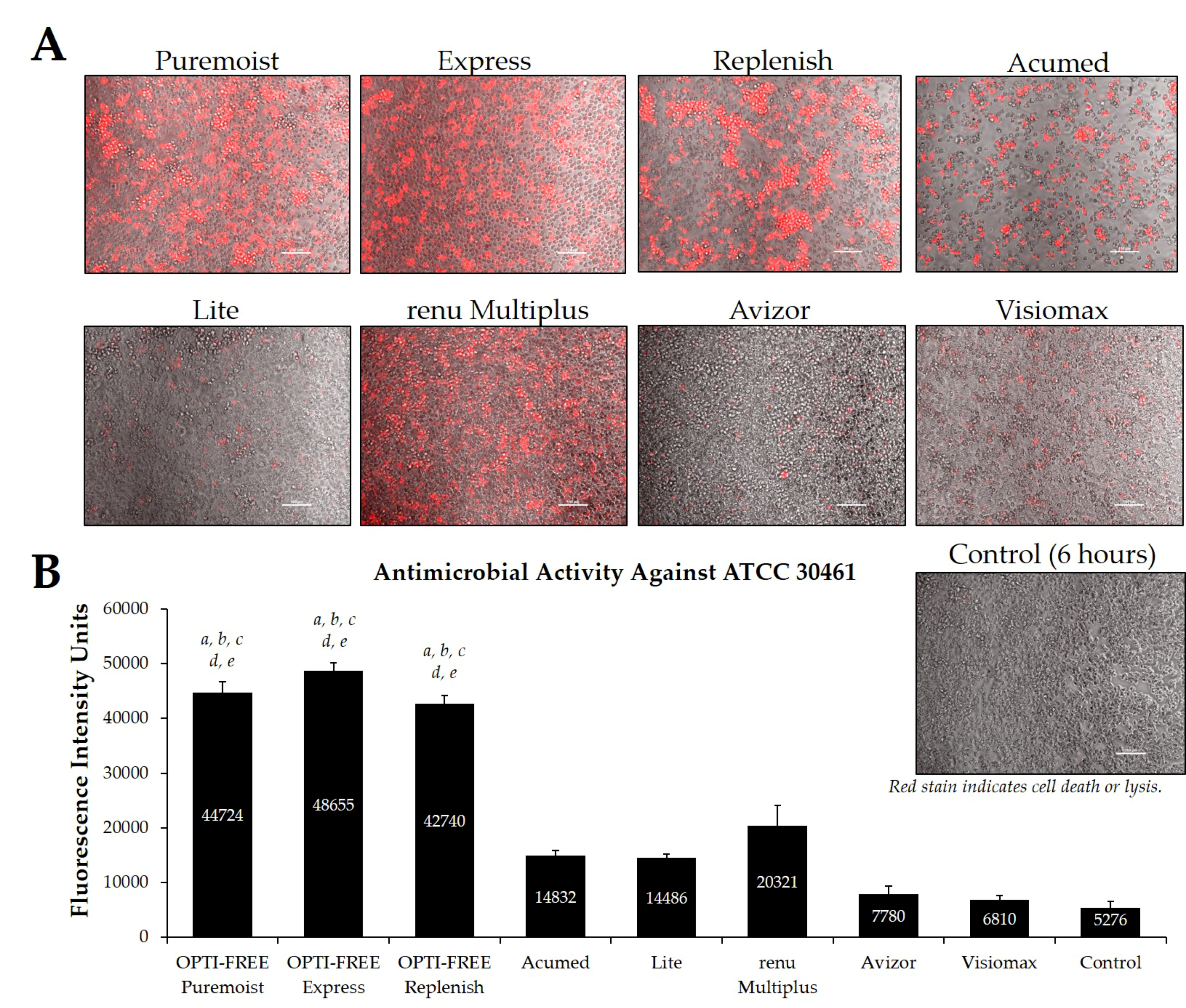 Pathogens 10 00126 g008 Pathogens 10 00126 g008
