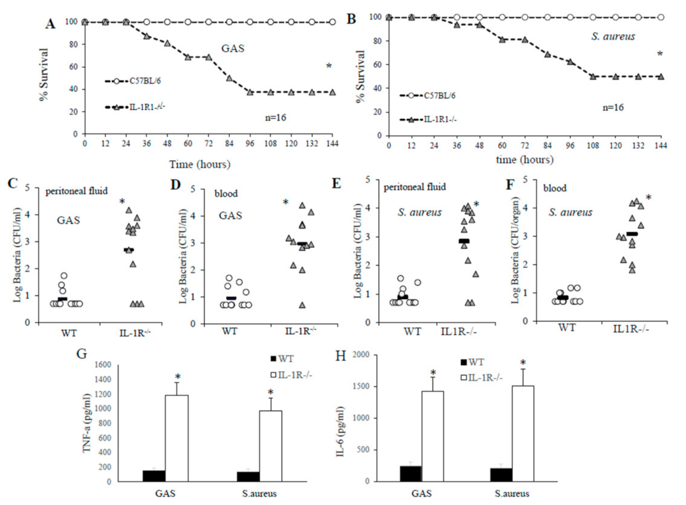 Pathogens 10 00132 g001 Pathogens 10 00132 g001
