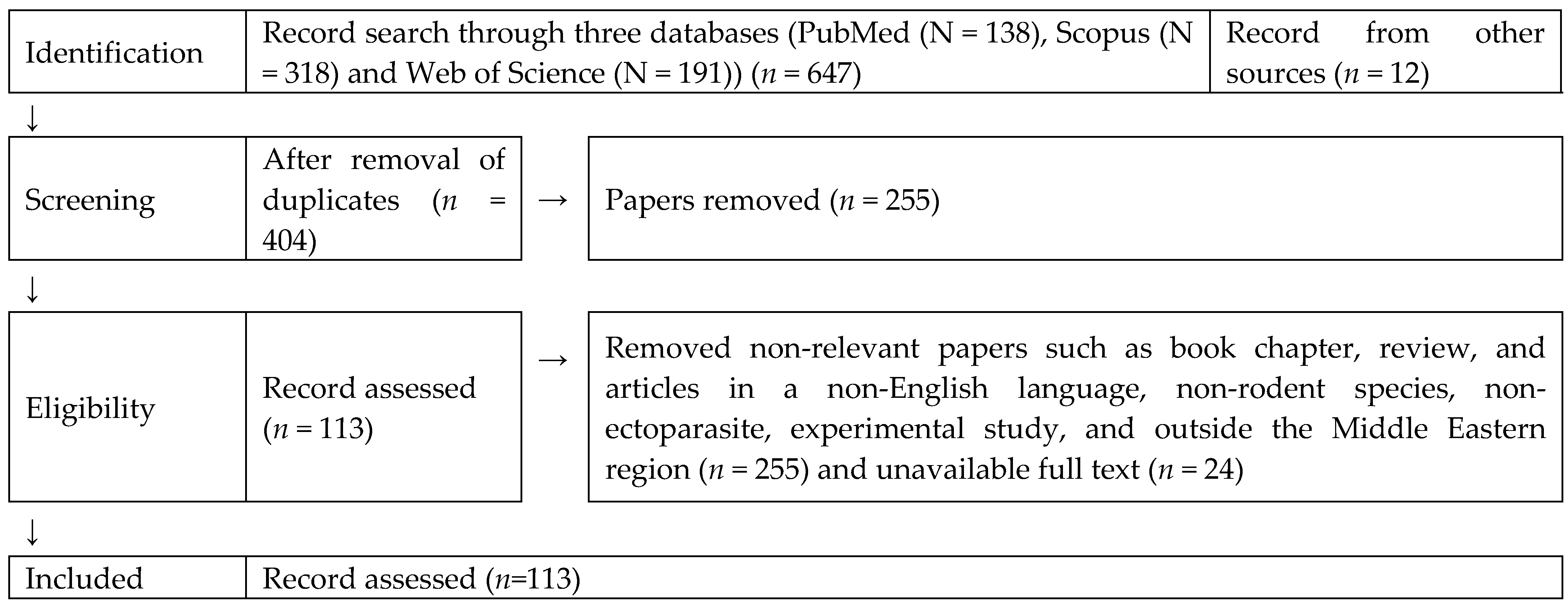 Pathogens 10 00139 g001 Pathogens 10 00139 g001