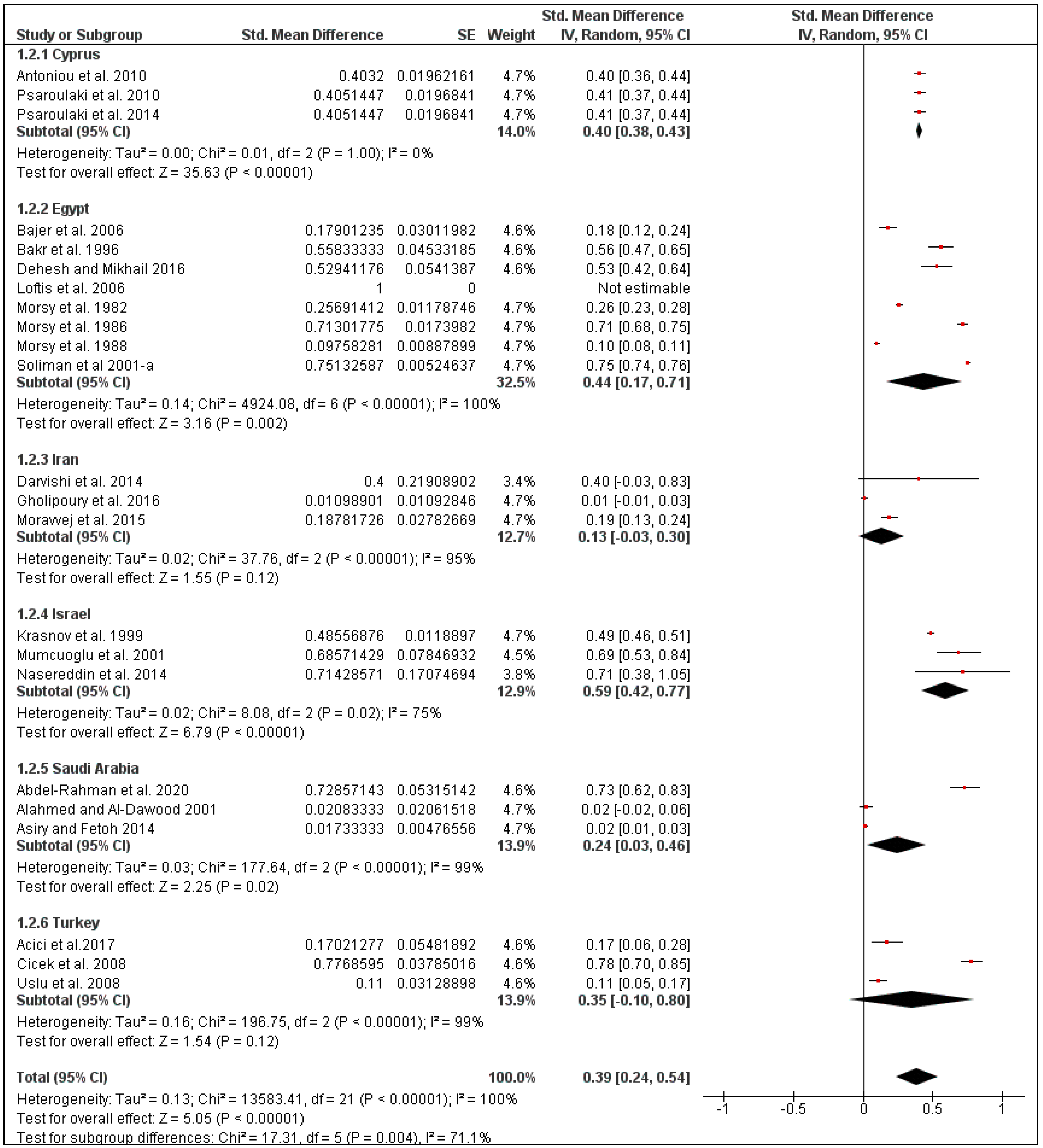 Pathogens 10 00139 g005 Pathogens 10 00139 g005