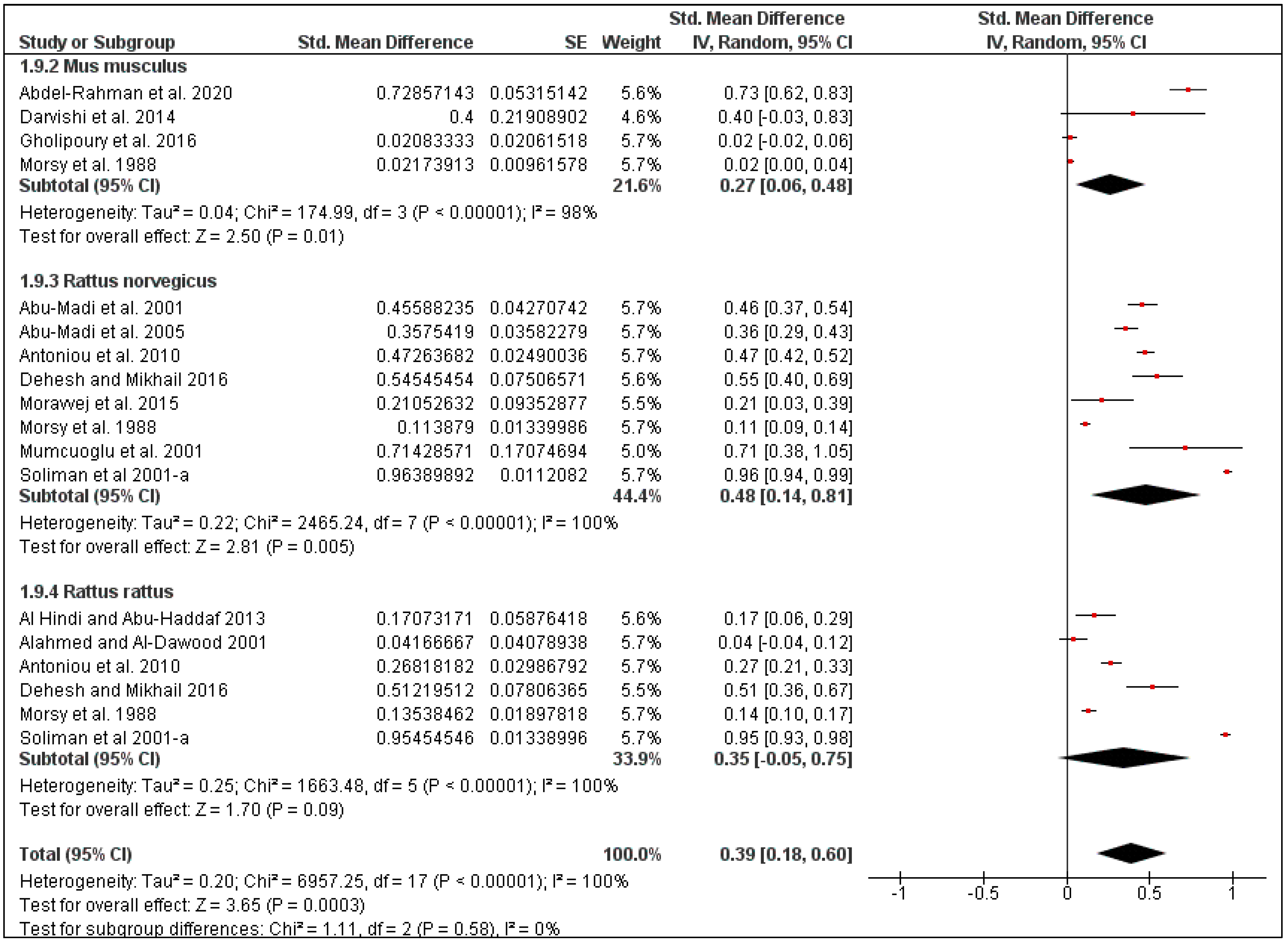 Pathogens 10 00139 g006 Pathogens 10 00139 g006