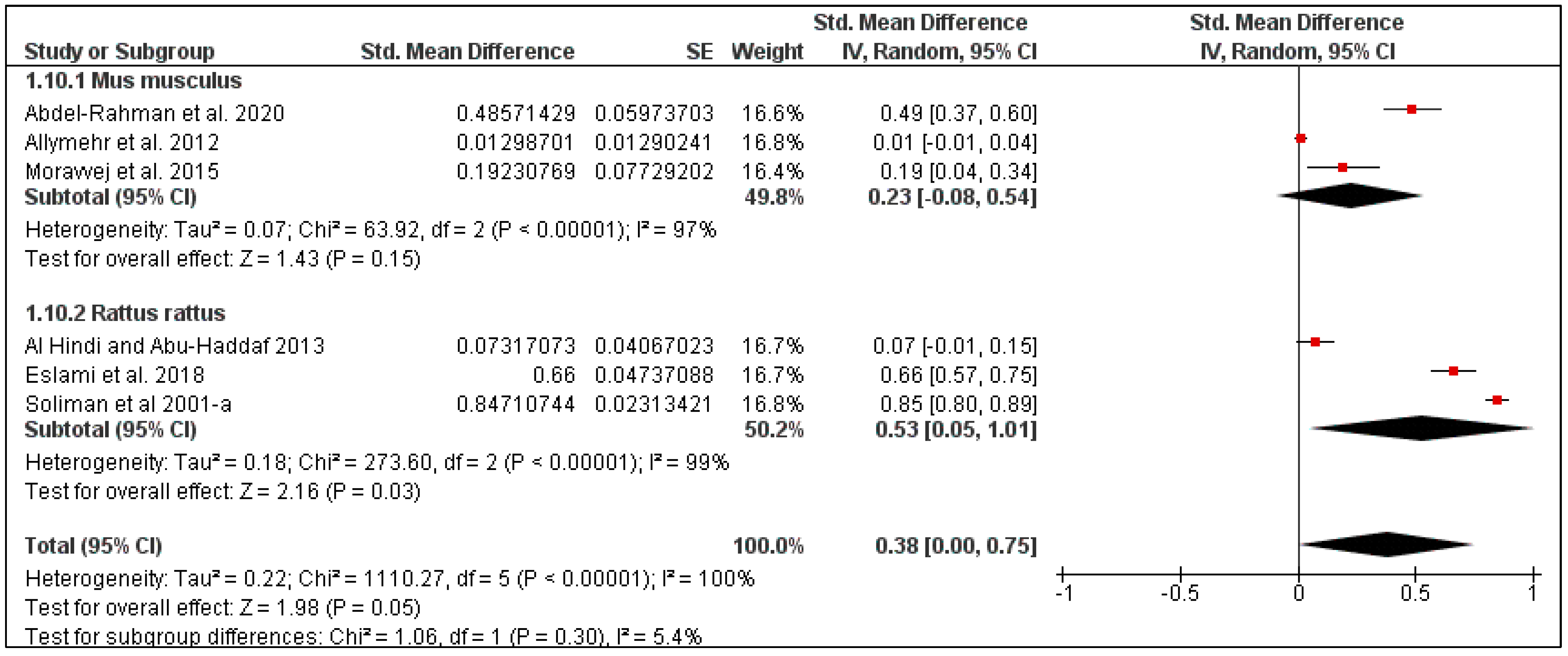 Pathogens 10 00139 g009 Pathogens 10 00139 g009