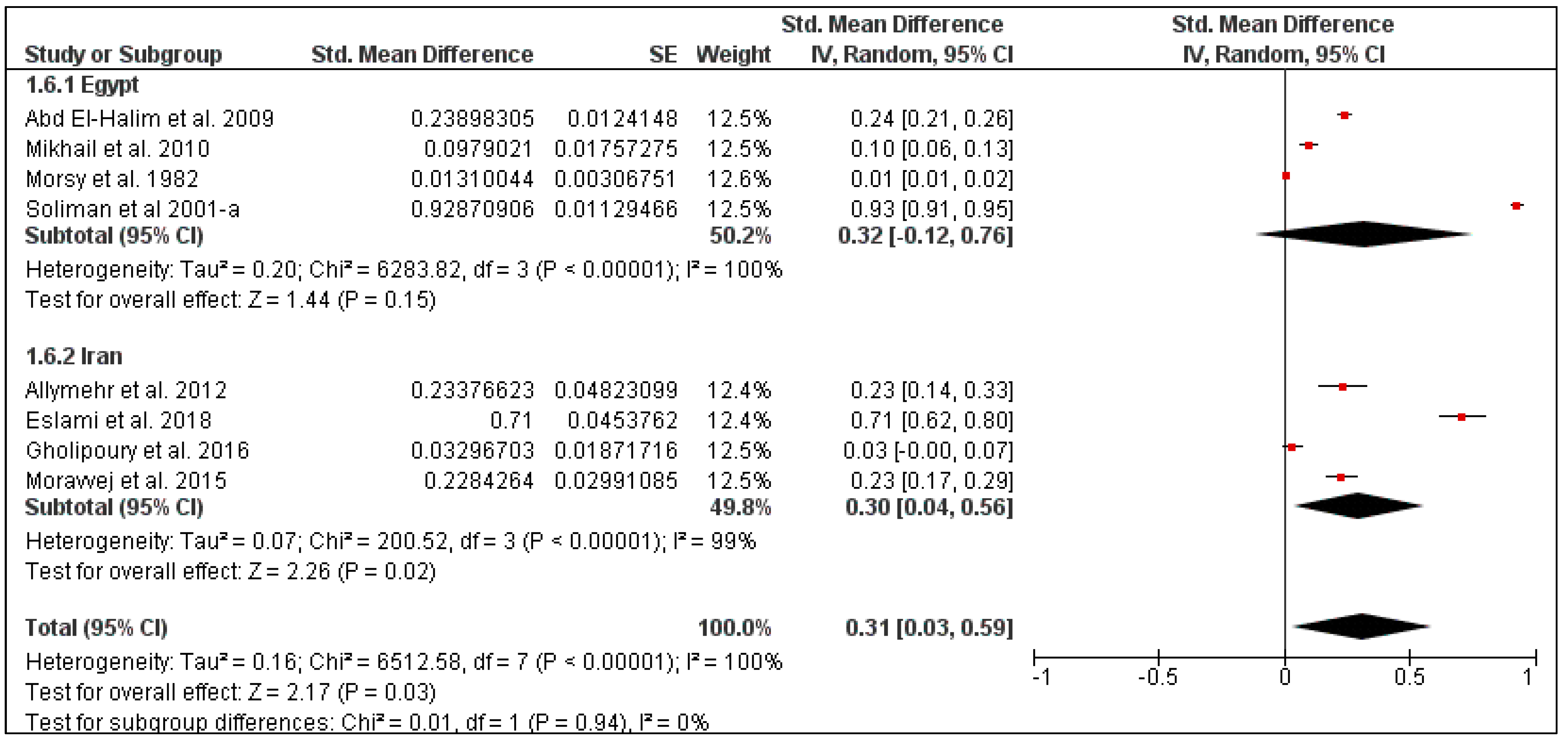 Pathogens 10 00139 g011 Pathogens 10 00139 g011