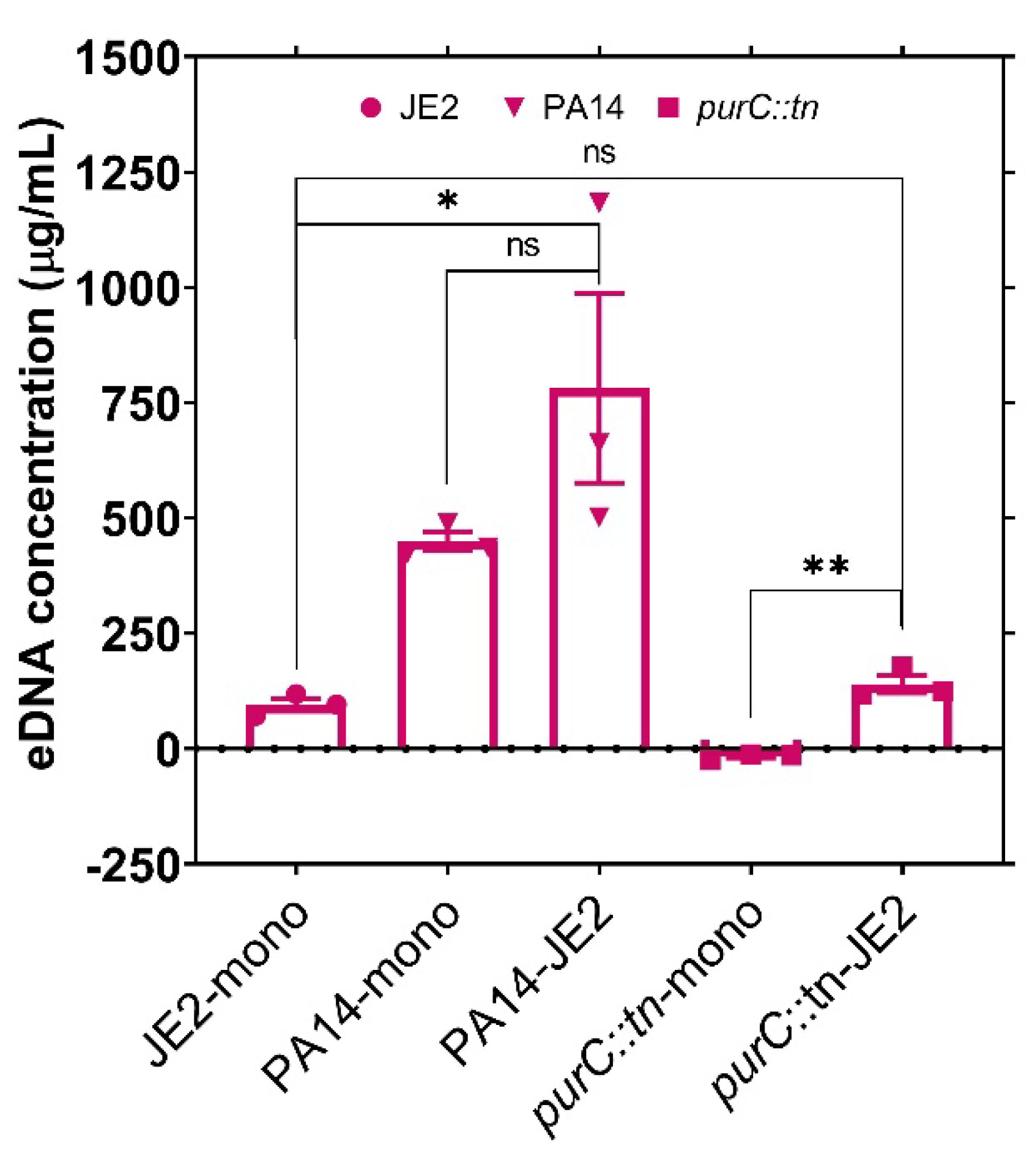 Pathogens 10 00146 g003 Pathogens 10 00146 g003