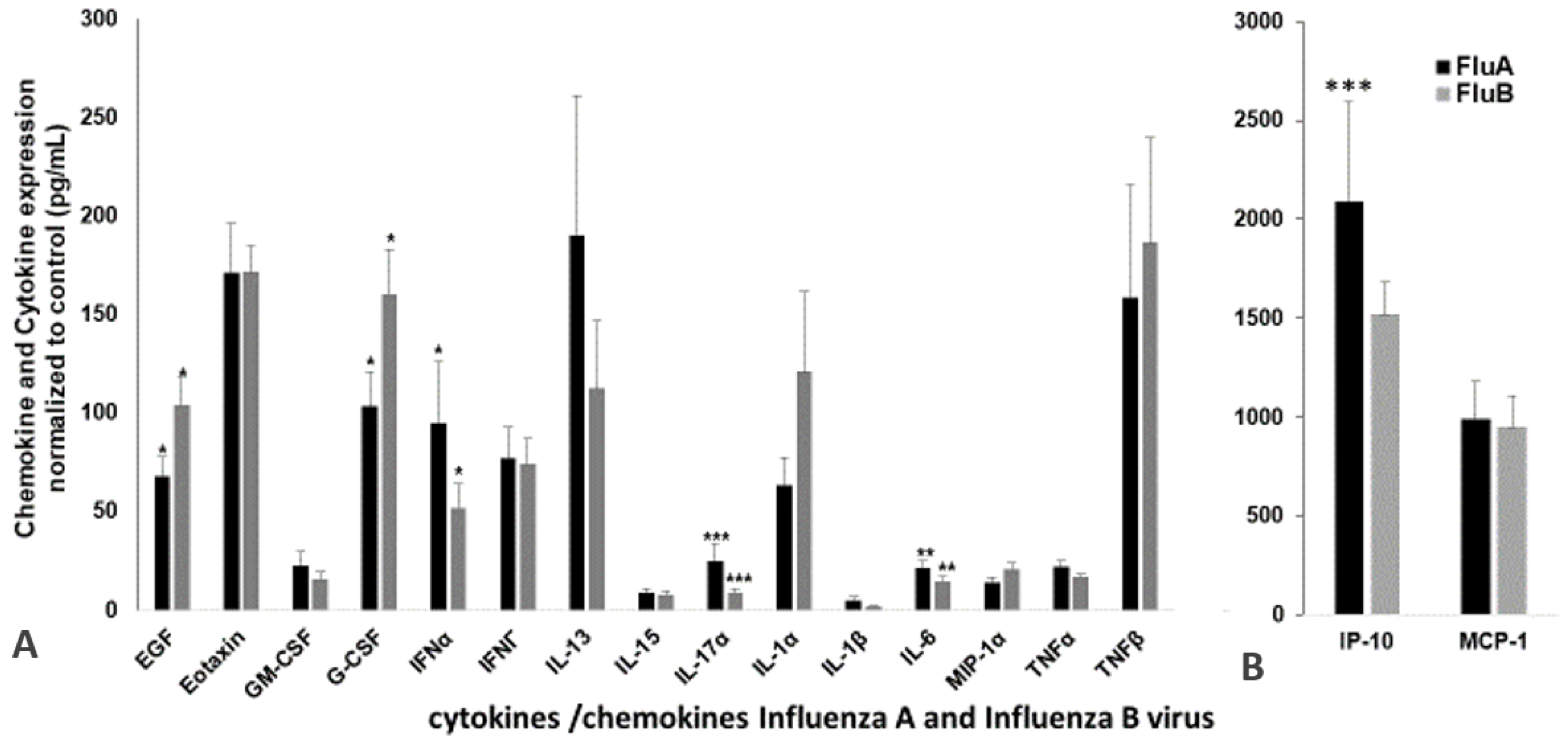 Pathogens 10 00149 g003 Pathogens 10 00149 g003