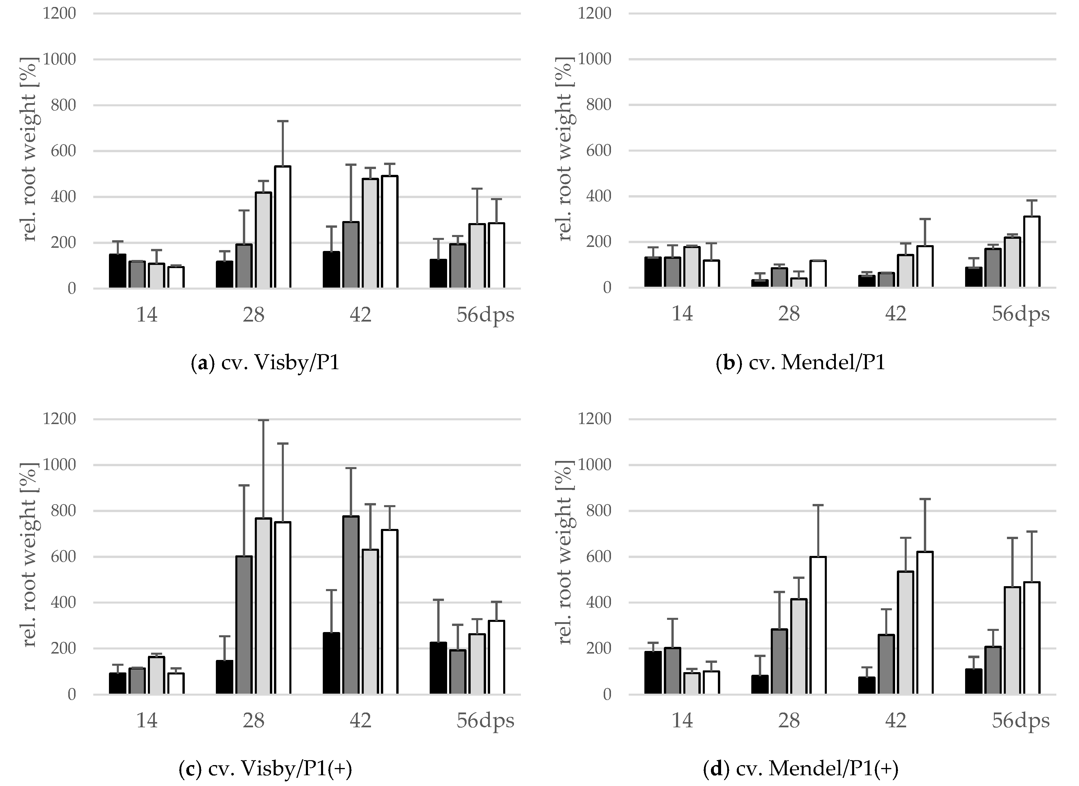 Pathogens 10 00151 g002