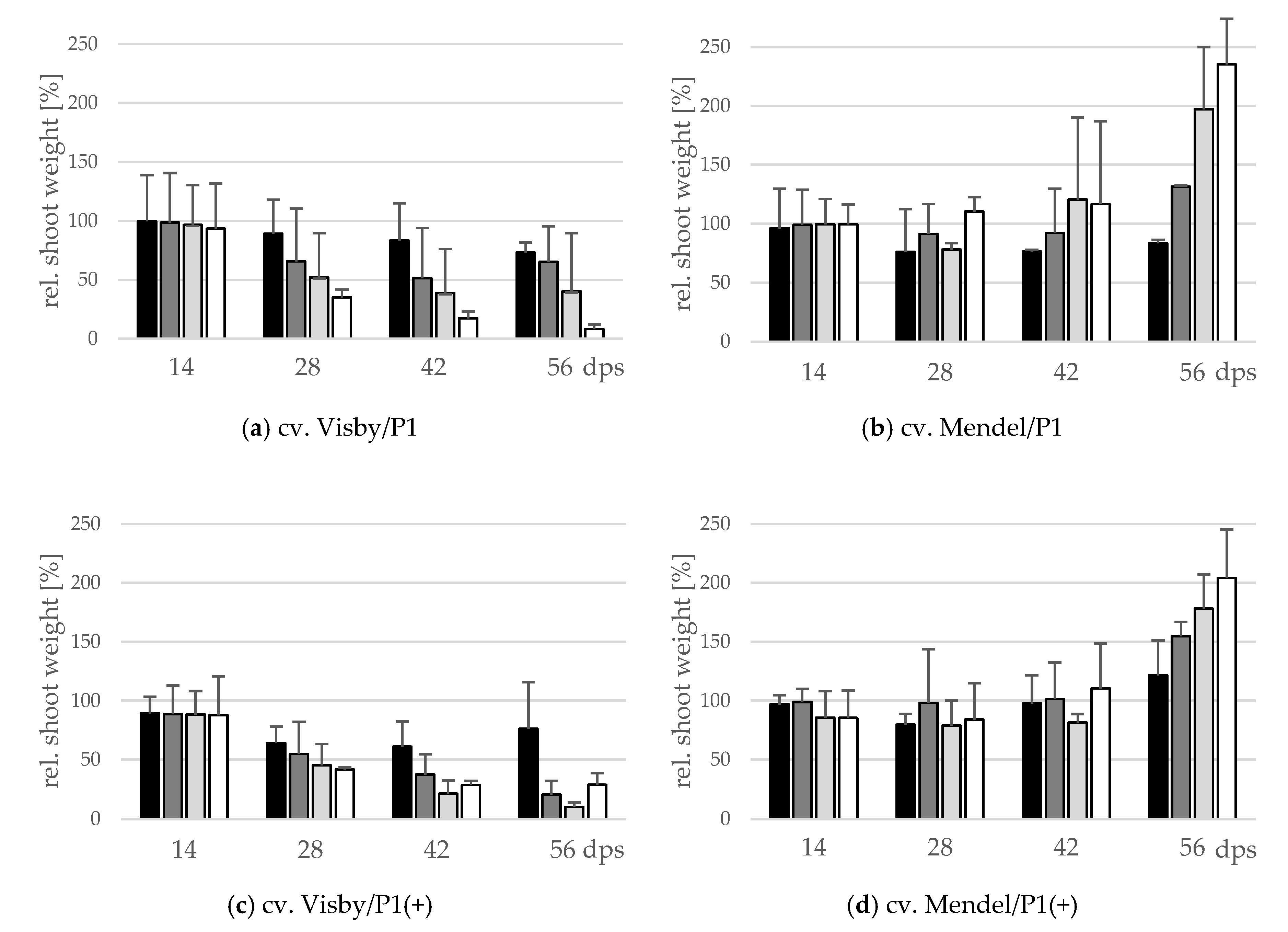Pathogens 10 00151 g005