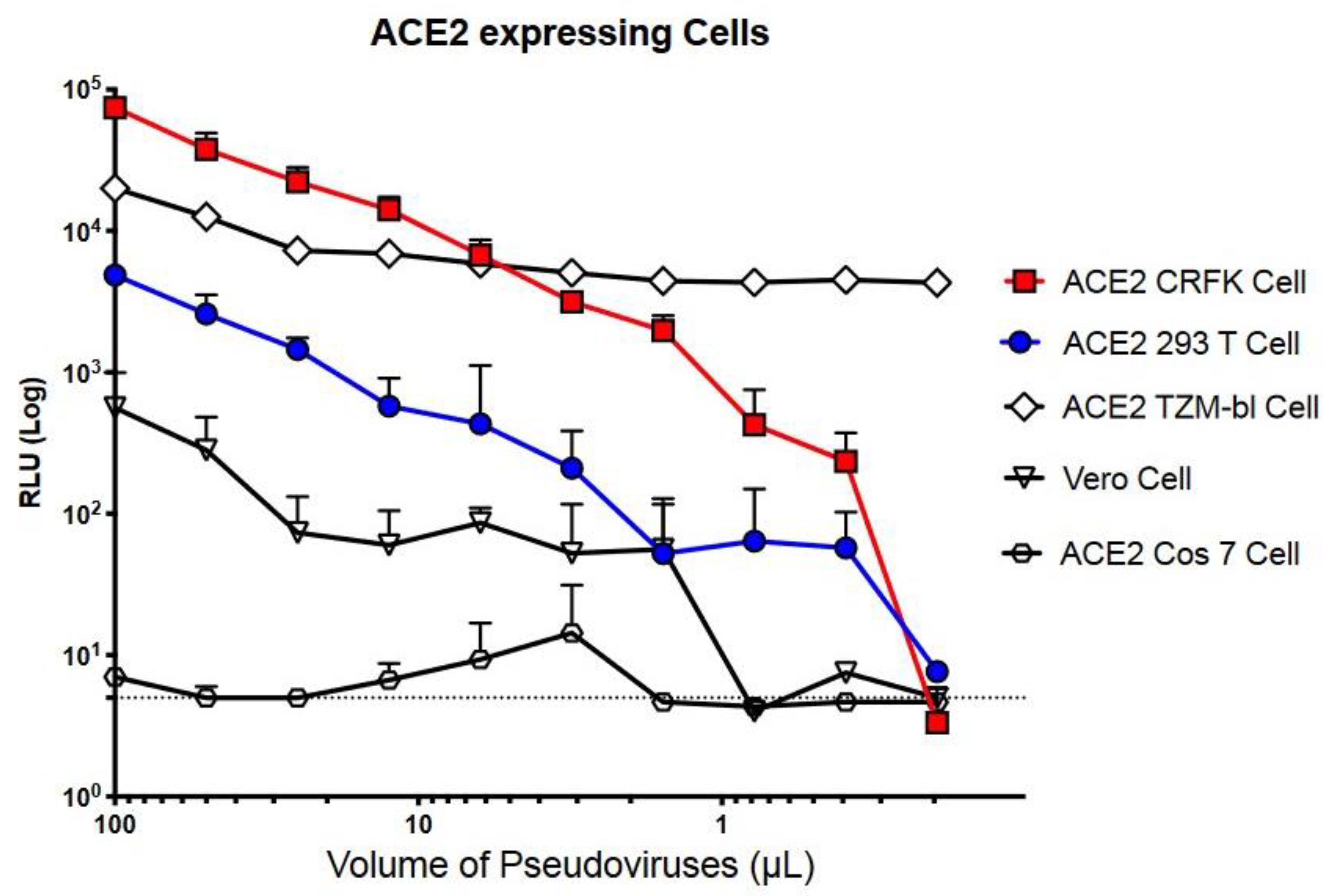 Pathogens 10 00153 g002 Pathogens 10 00153 g002
