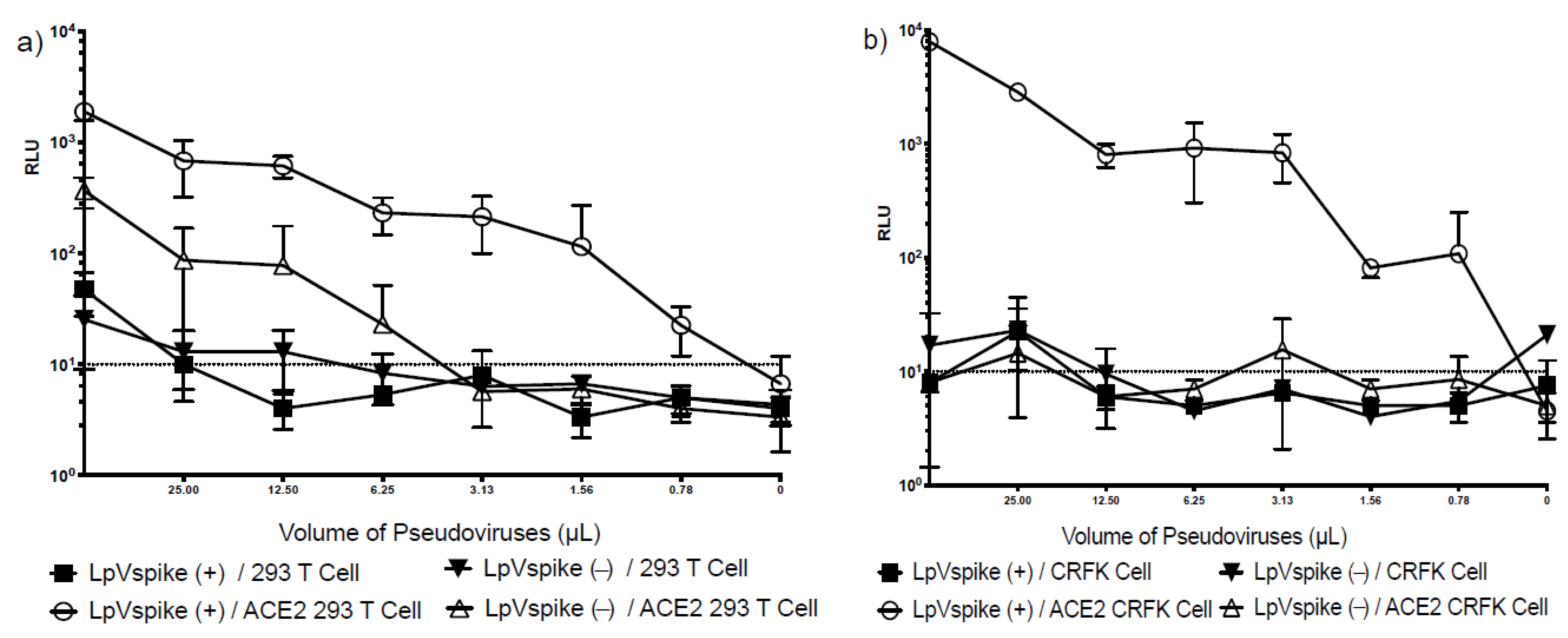 Pathogens 10 00153 g003 Pathogens 10 00153 g003