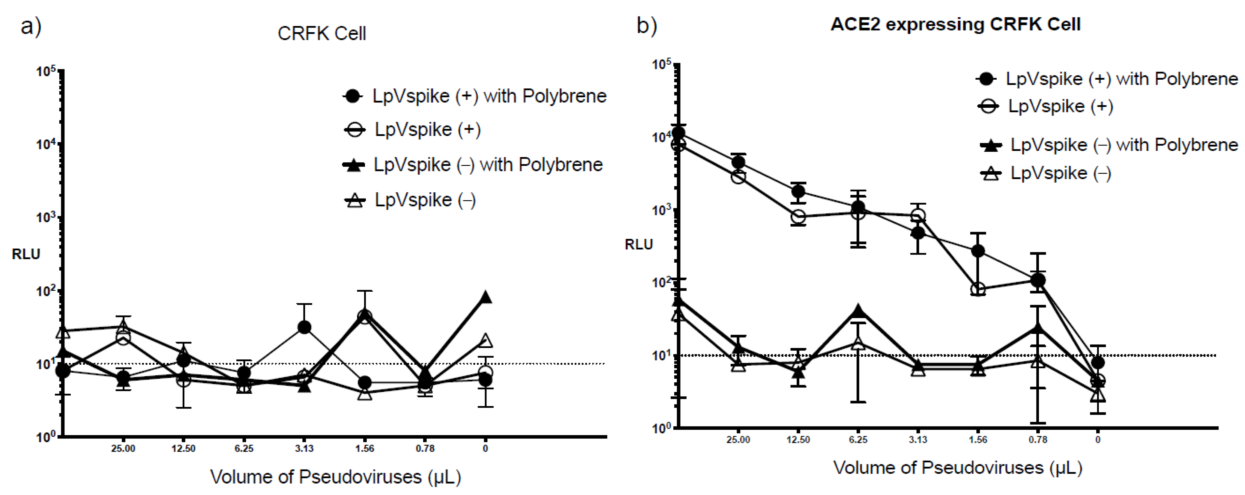 Pathogens 10 00153 g005 Pathogens 10 00153 g005