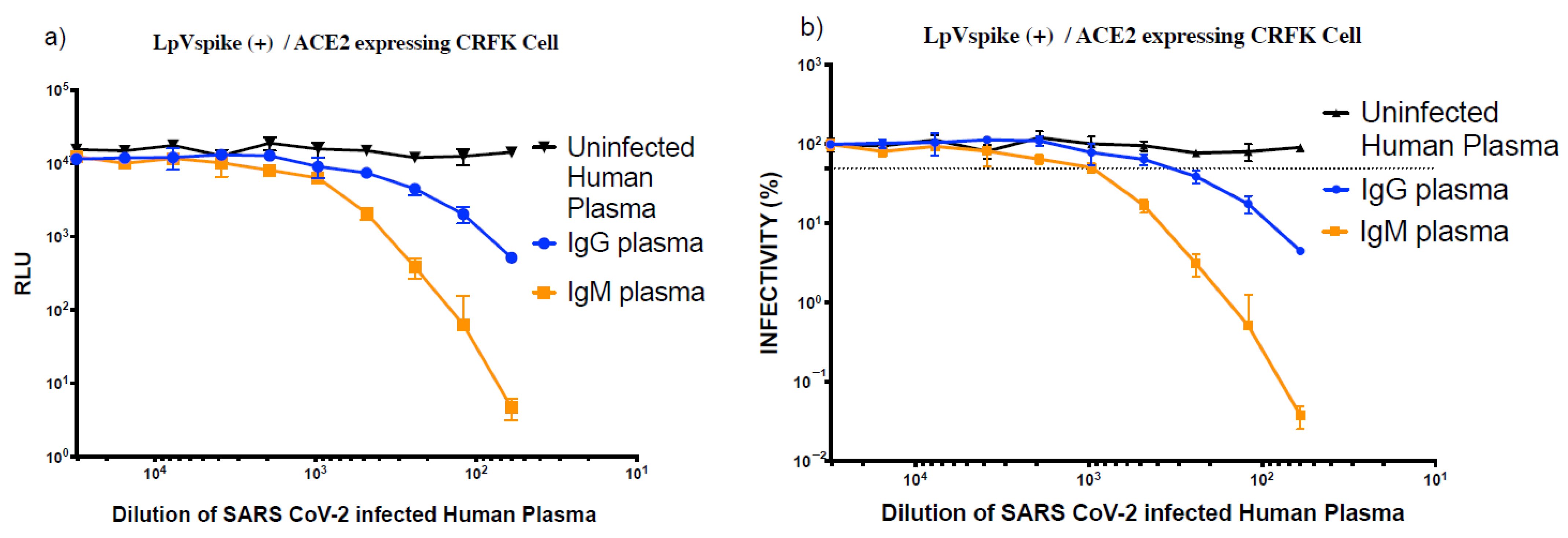 Pathogens 10 00153 g007 Pathogens 10 00153 g007