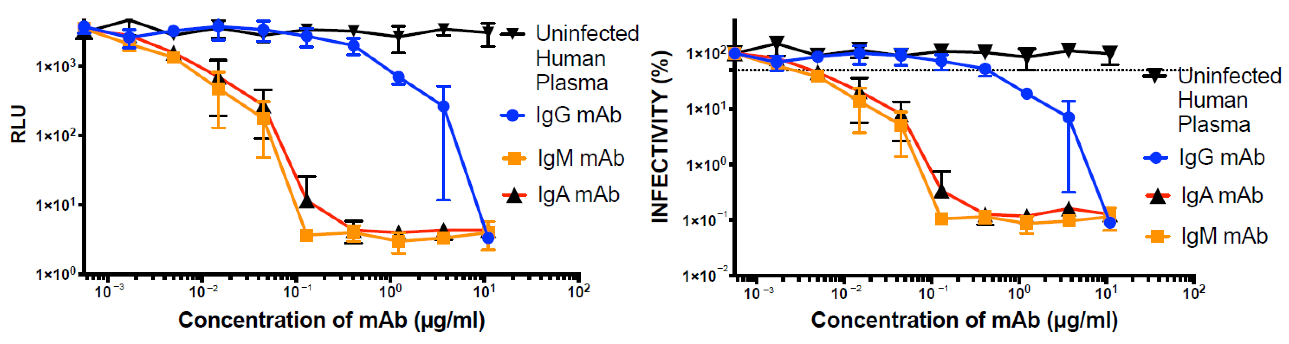 Pathogens 10 00153 g008 Pathogens 10 00153 g008