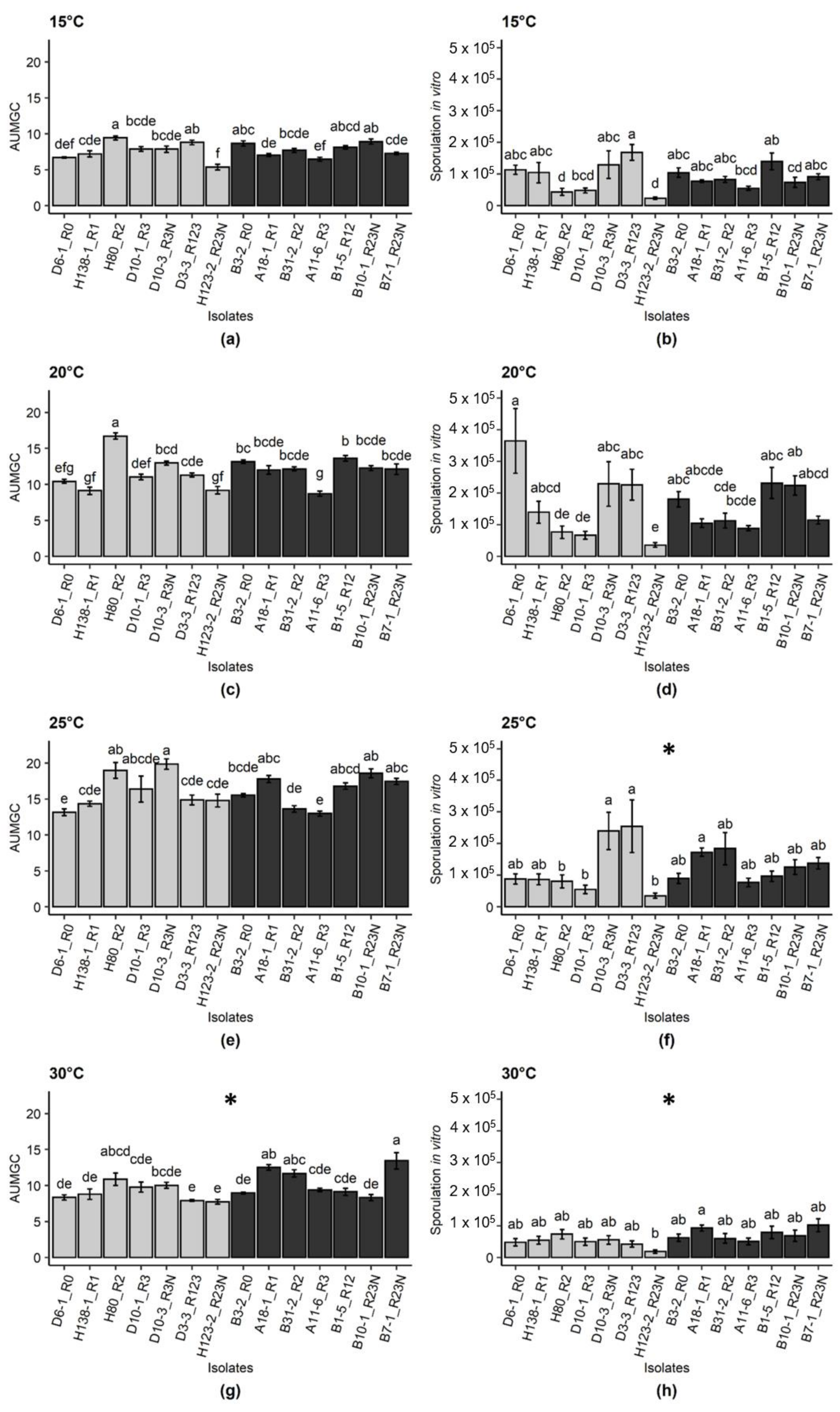 Pathogens 10 00154 g001 Pathogens 10 00154 g001