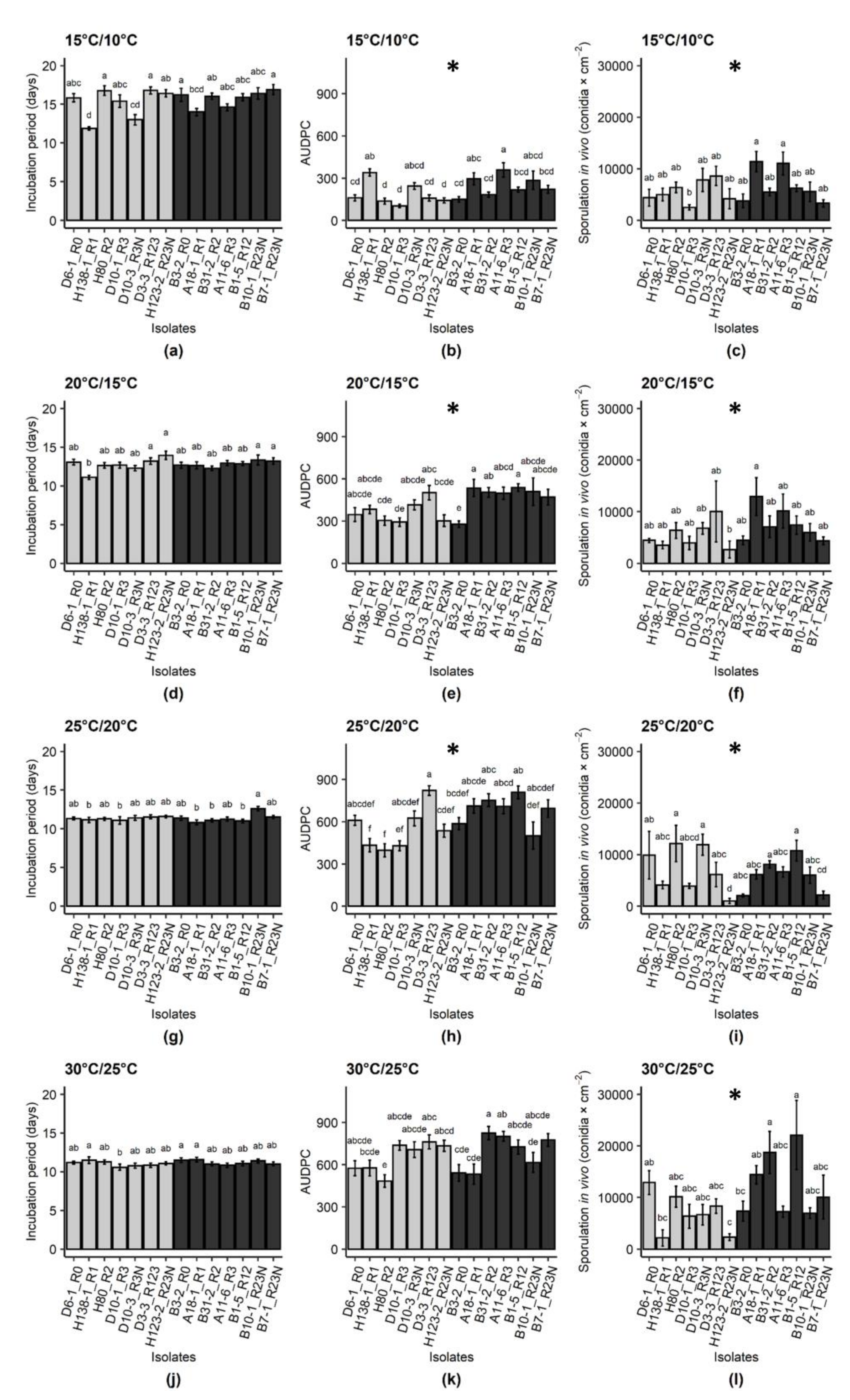 Pathogens 10 00154 g003 Pathogens 10 00154 g003