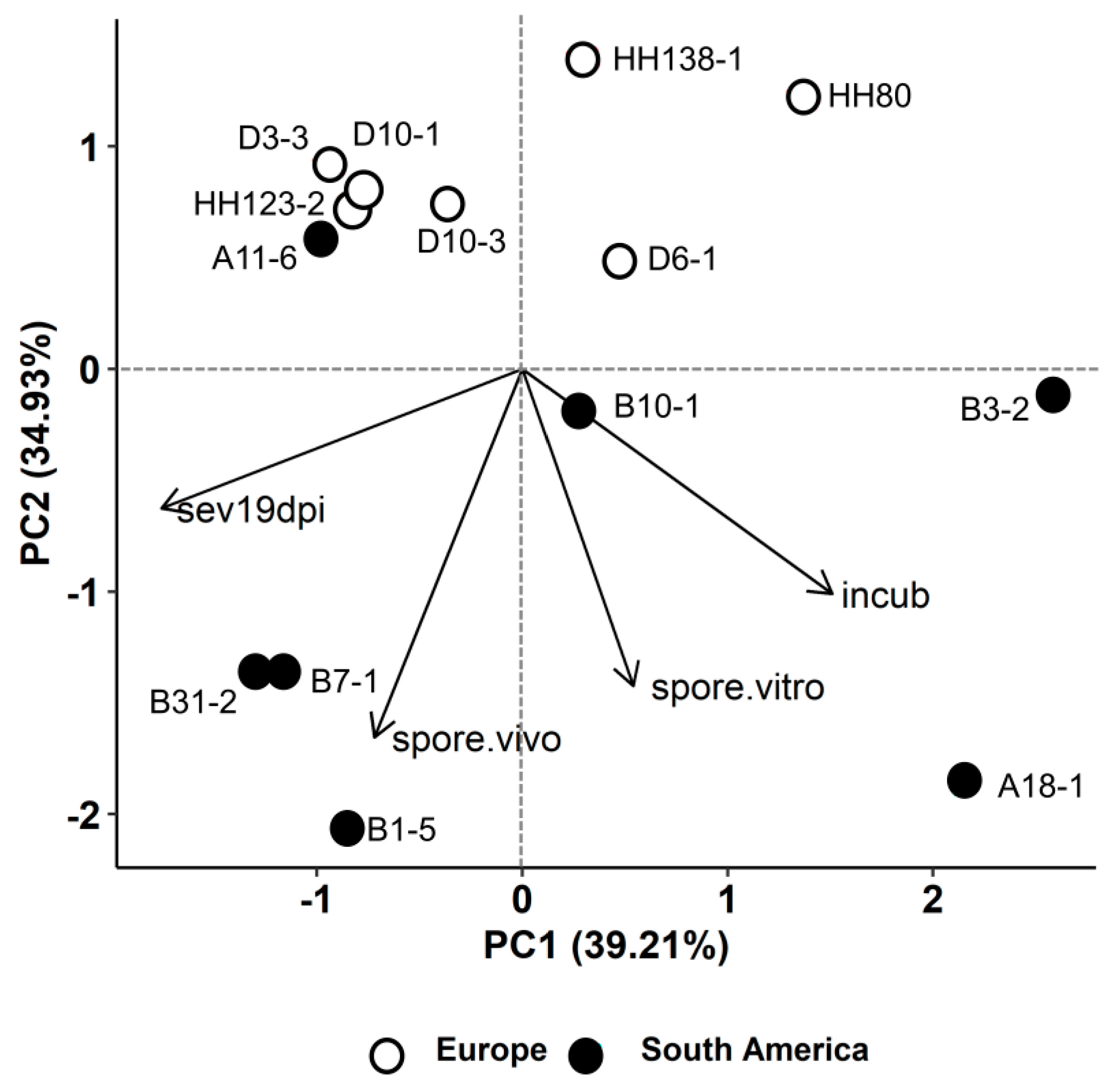 Pathogens 10 00154 g005 Pathogens 10 00154 g005