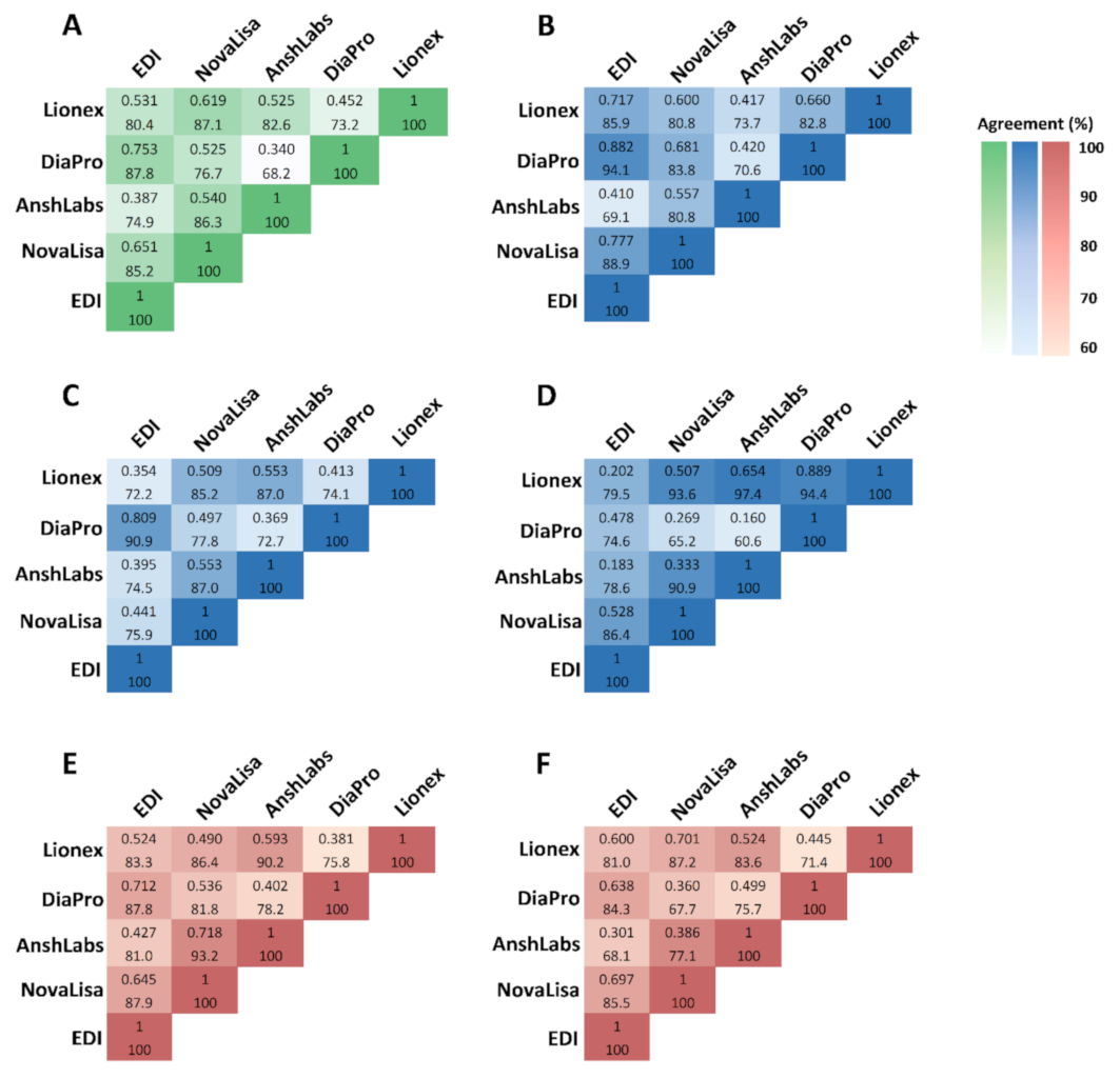 Pathogens 10 00161 g008 Pathogens 10 00161 g008