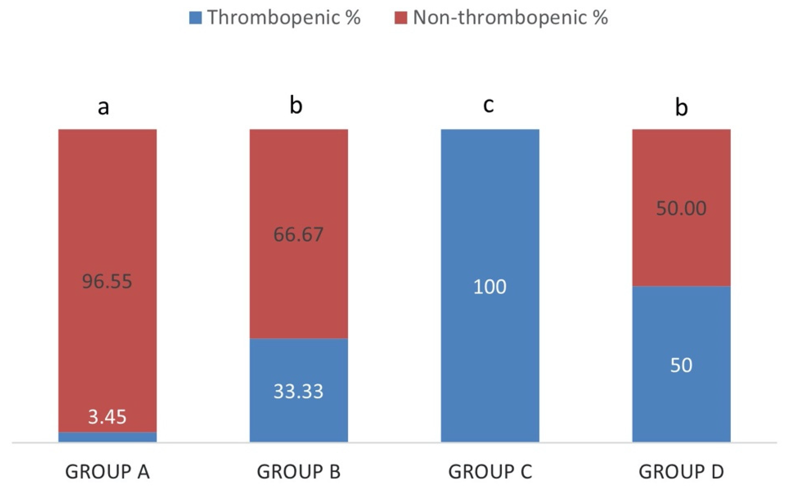 Pathogens 10 00164 g006 Pathogens 10 00164 g006