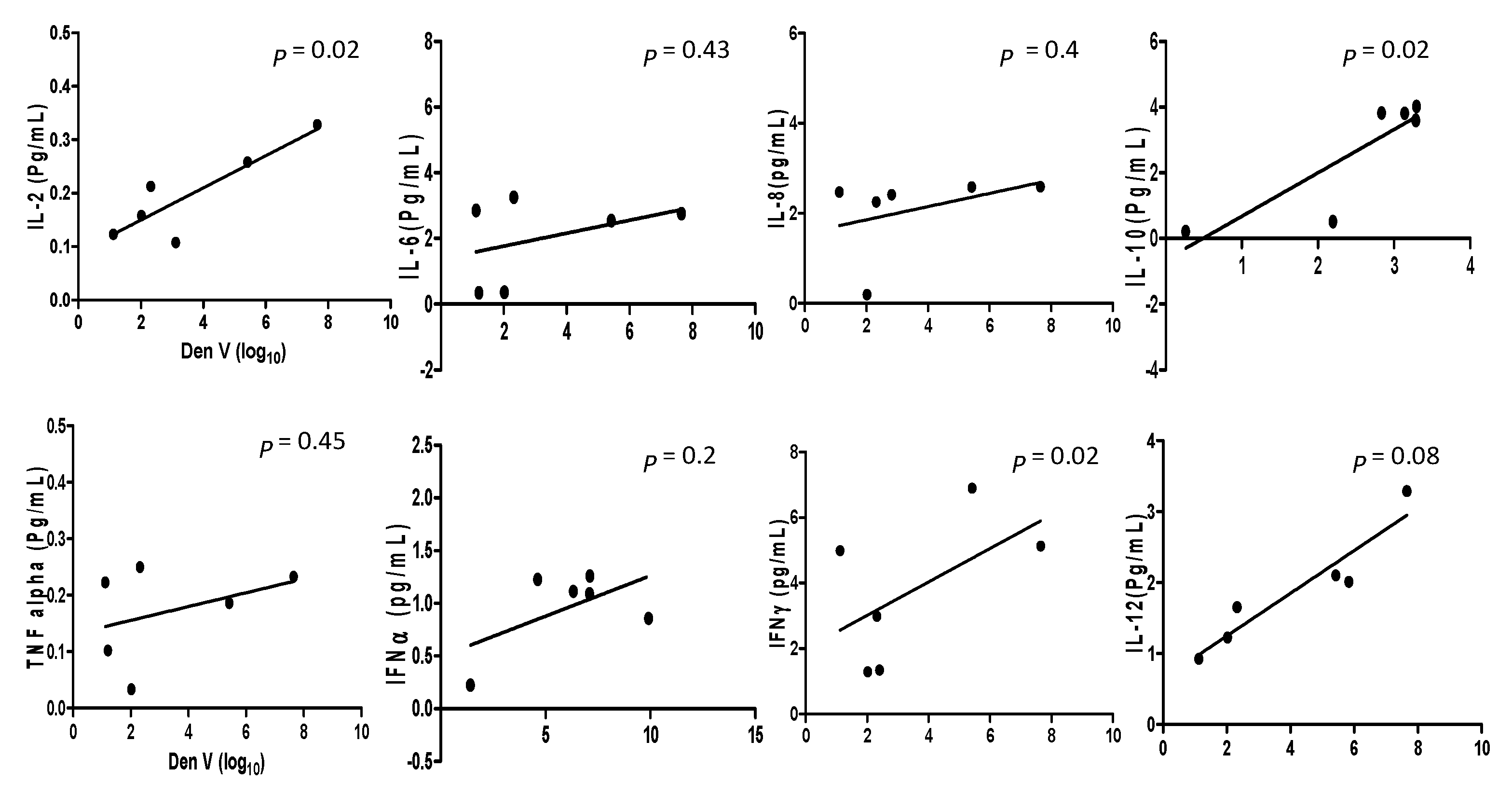 Pathogens 10 00166 g001 Pathogens 10 00166 g001